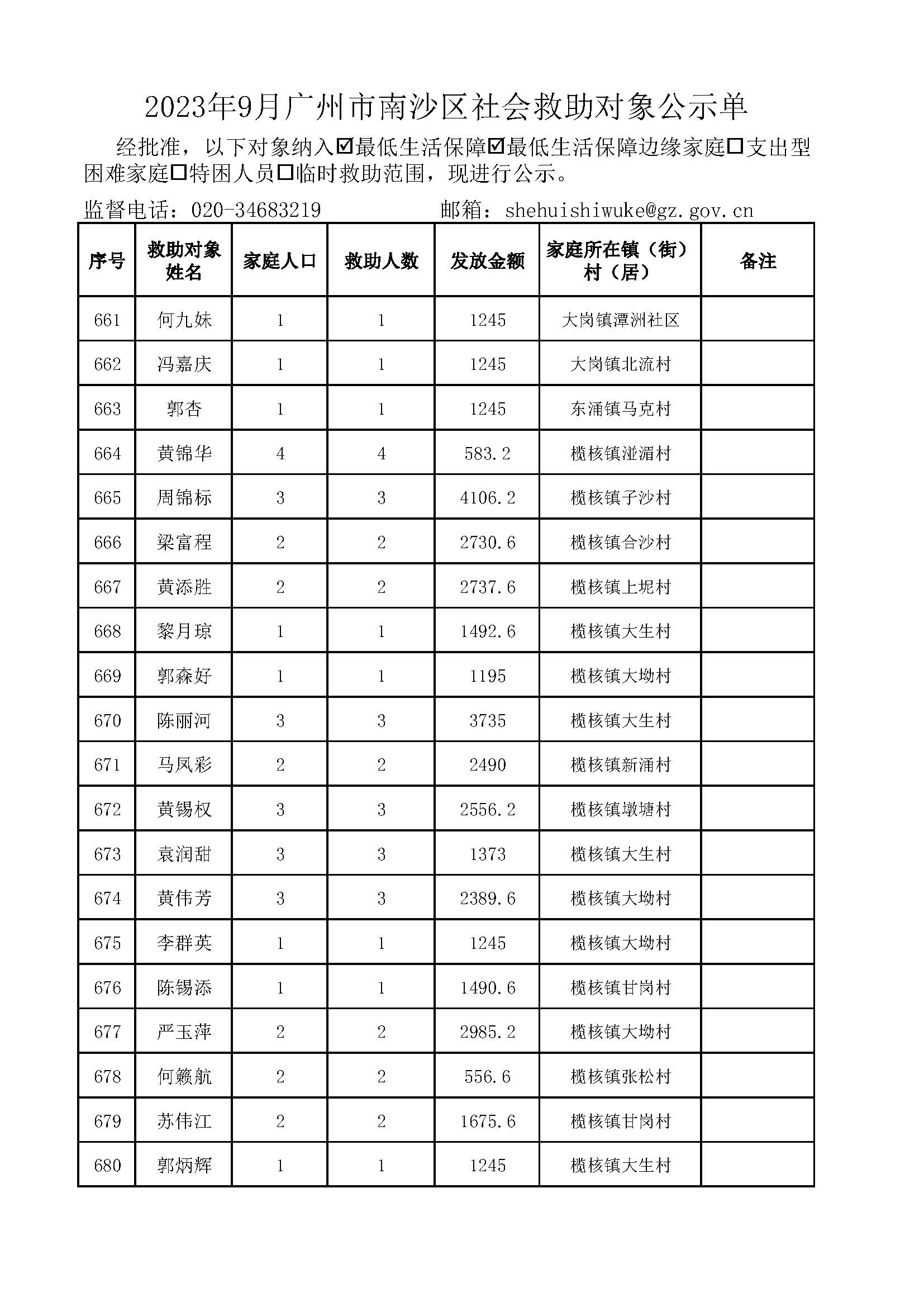 2023年9月VR彩票
社会救助对象公示单_页面_34.jpg