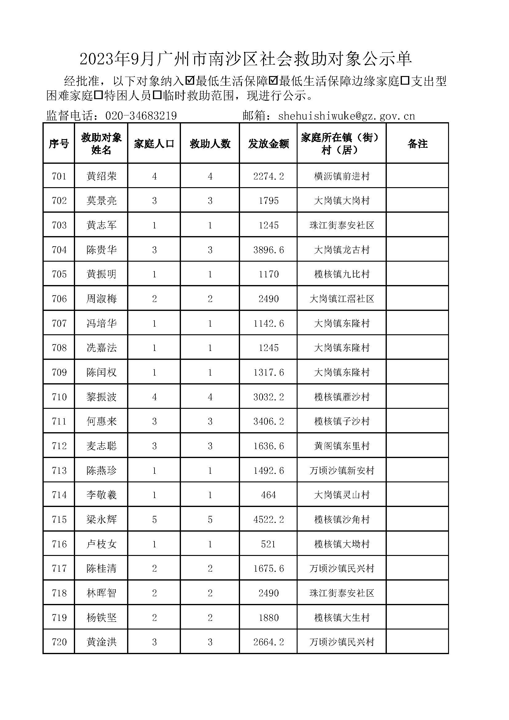 2023年9月VR彩票
社会救助对象公示单_页面_36.jpg