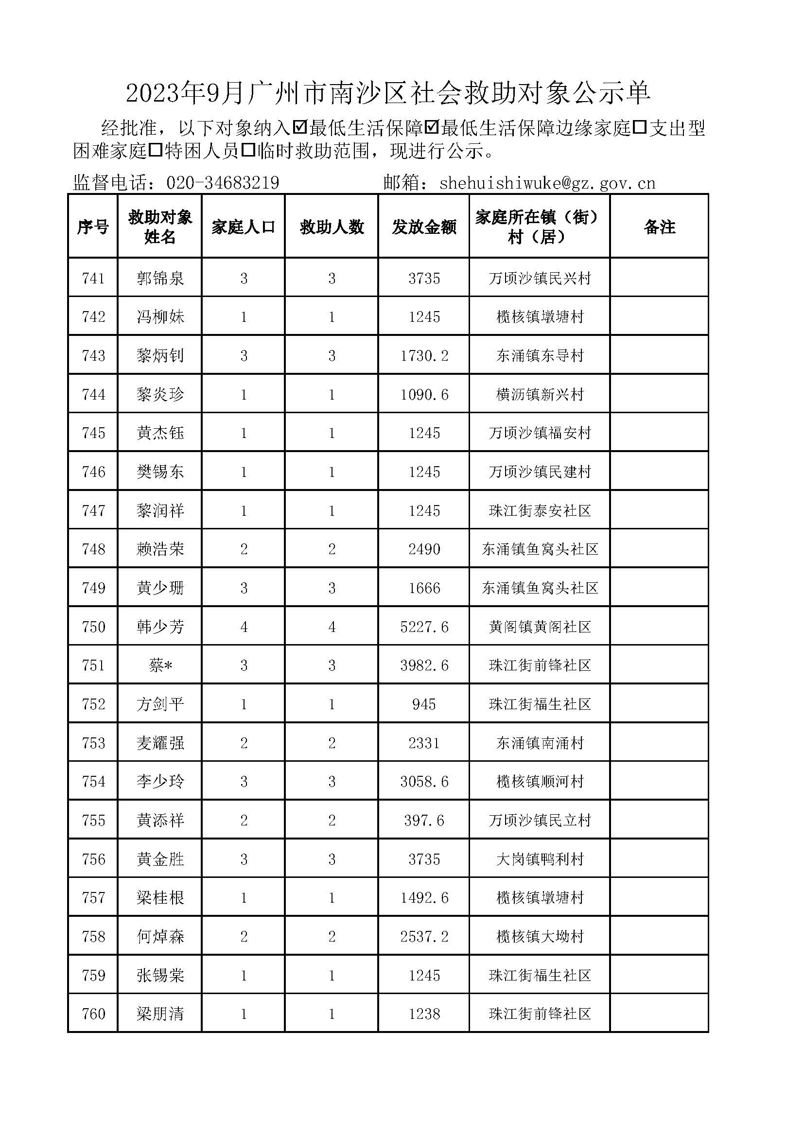2023年9月VR彩票
社会救助对象公示单_页面_38.jpg