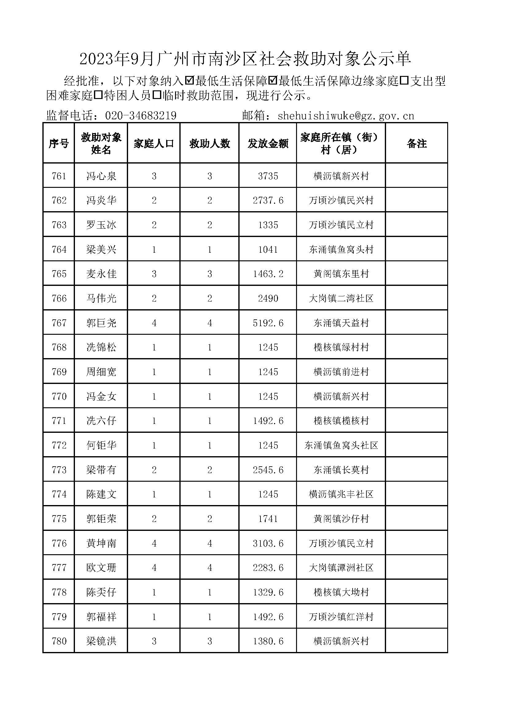 2023年9月VR彩票
社会救助对象公示单_页面_39.jpg