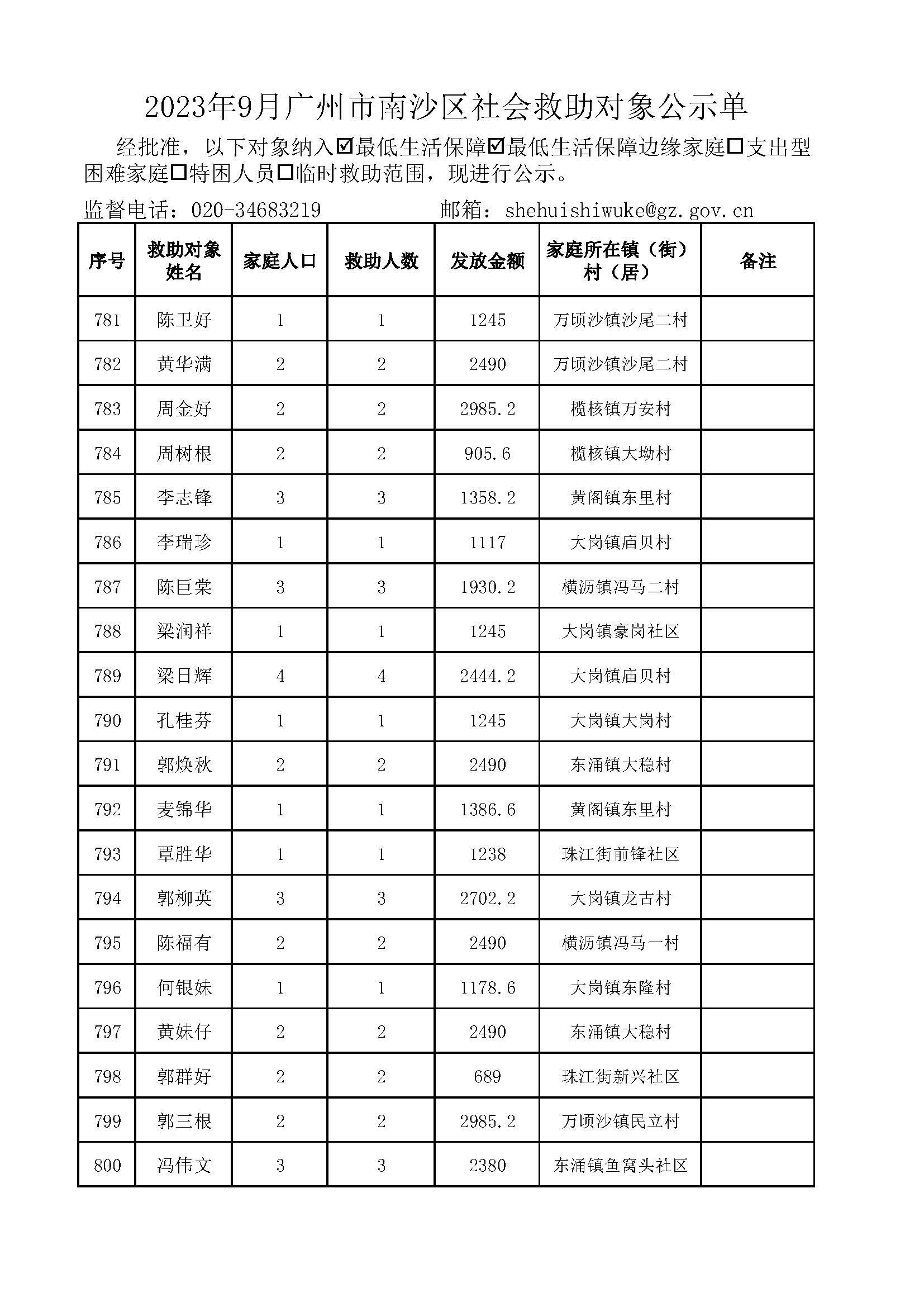 2023年9月VR彩票
社会救助对象公示单_页面_40.jpg