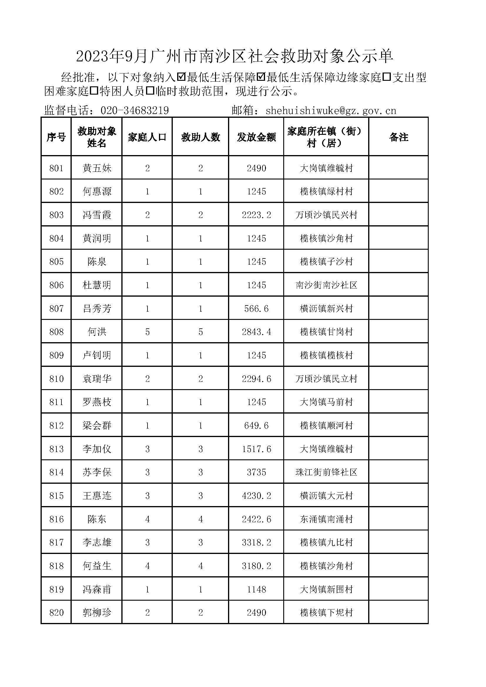 2023年9月VR彩票
社会救助对象公示单_页面_41.jpg