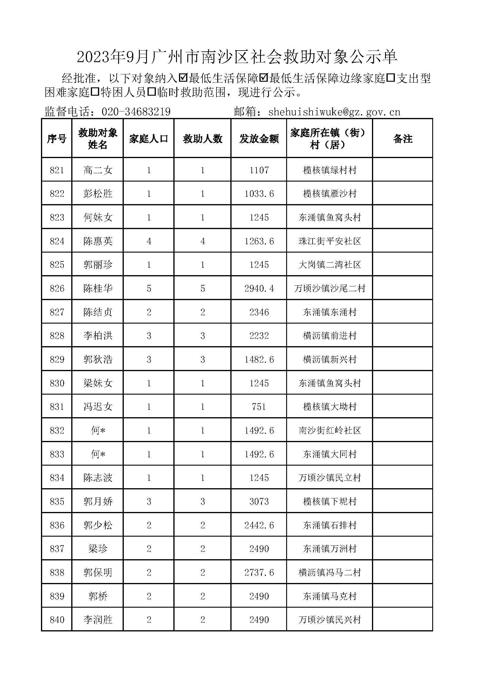 2023年9月VR彩票
社会救助对象公示单_页面_42.jpg