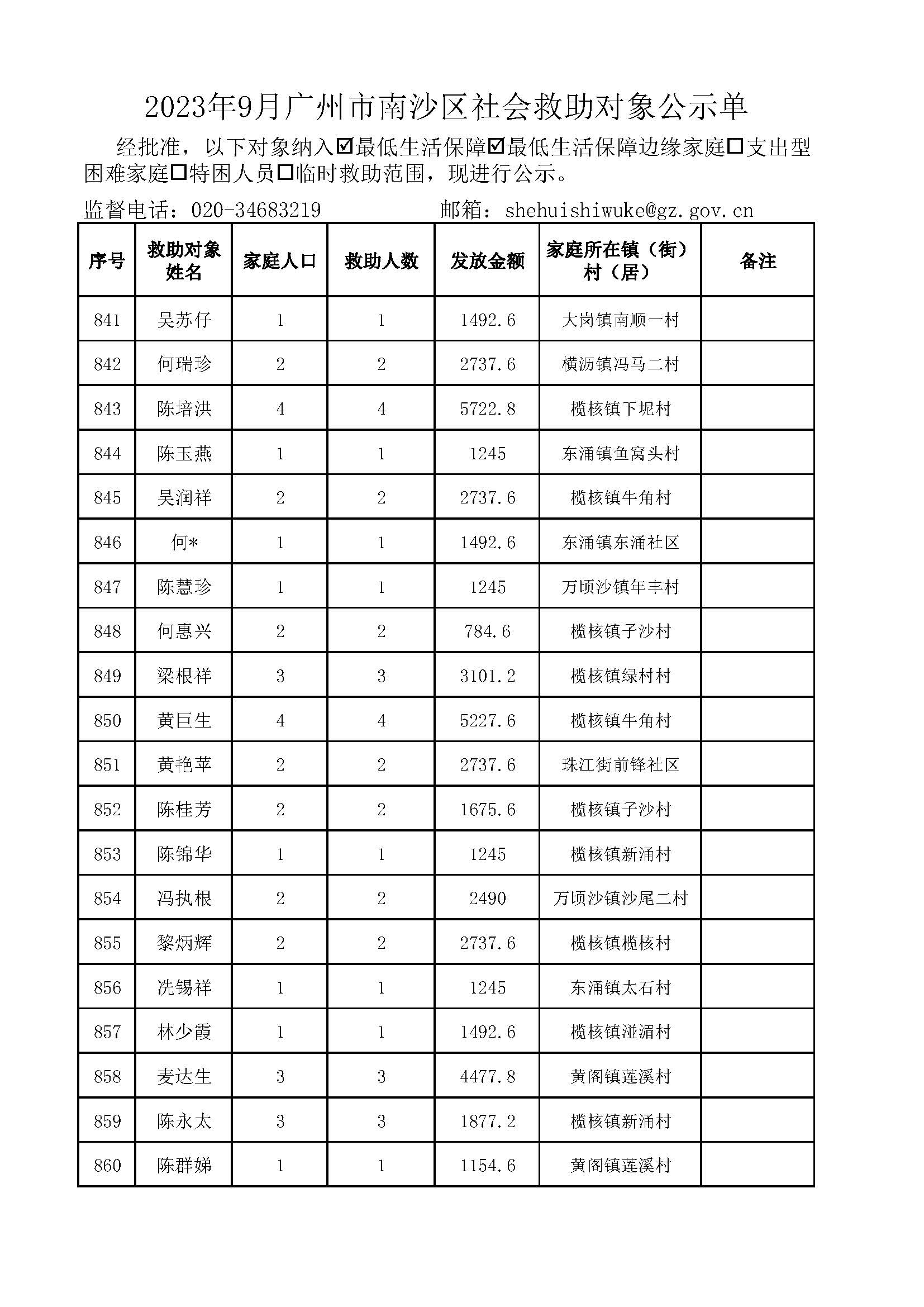 2023年9月VR彩票
社会救助对象公示单_页面_43.jpg