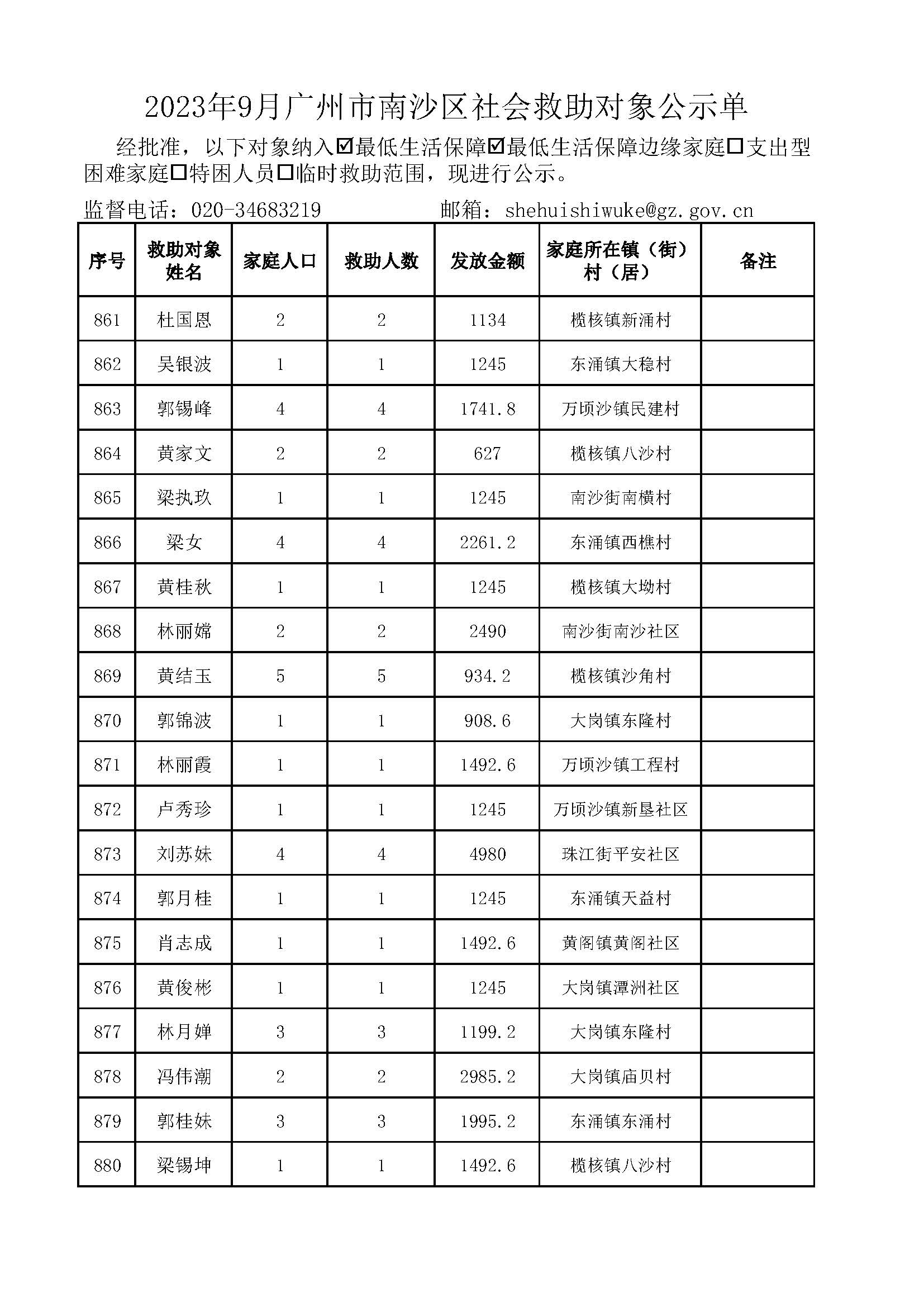 2023年9月VR彩票
社会救助对象公示单_页面_44.jpg