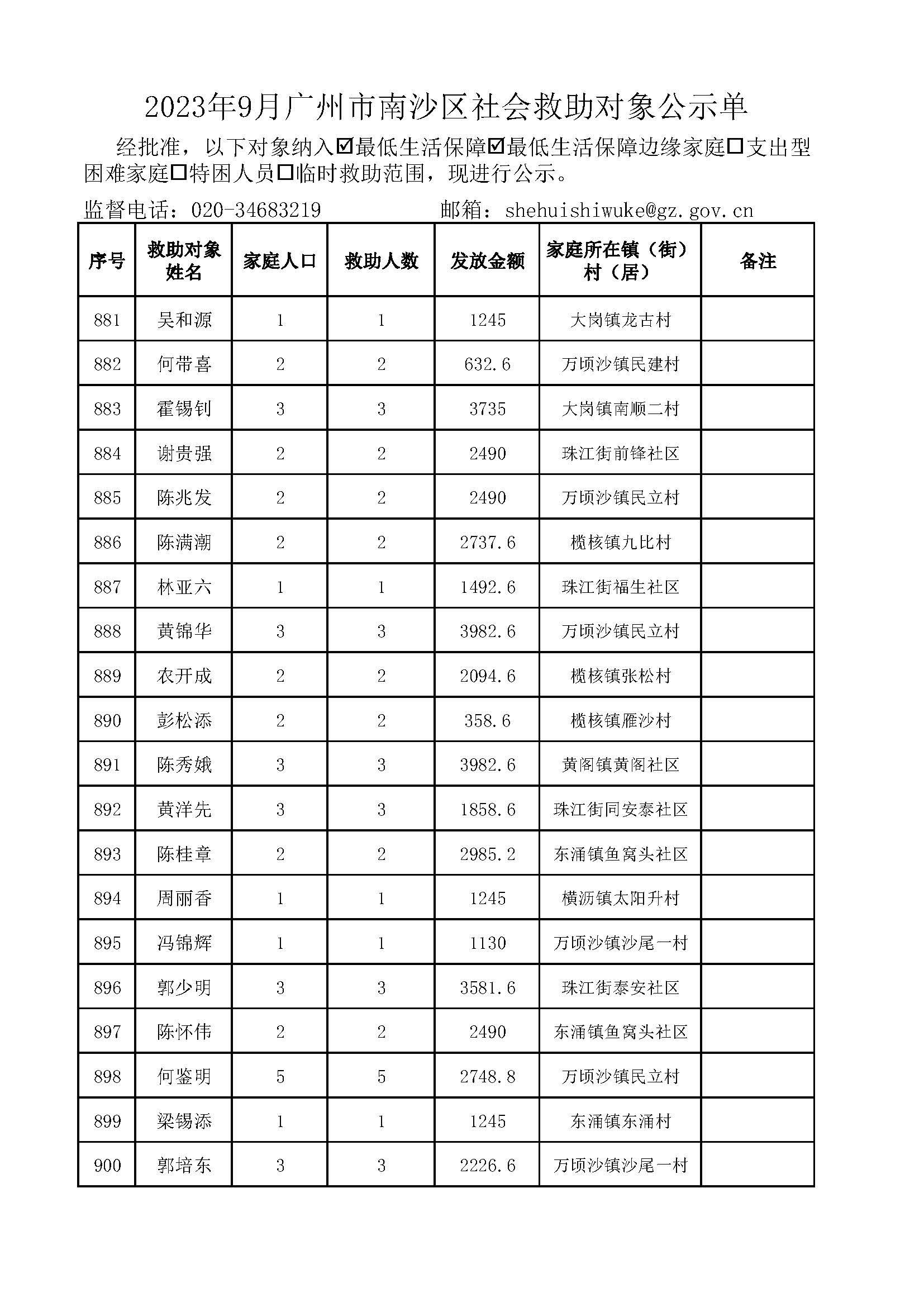 2023年9月VR彩票
社会救助对象公示单_页面_45.jpg