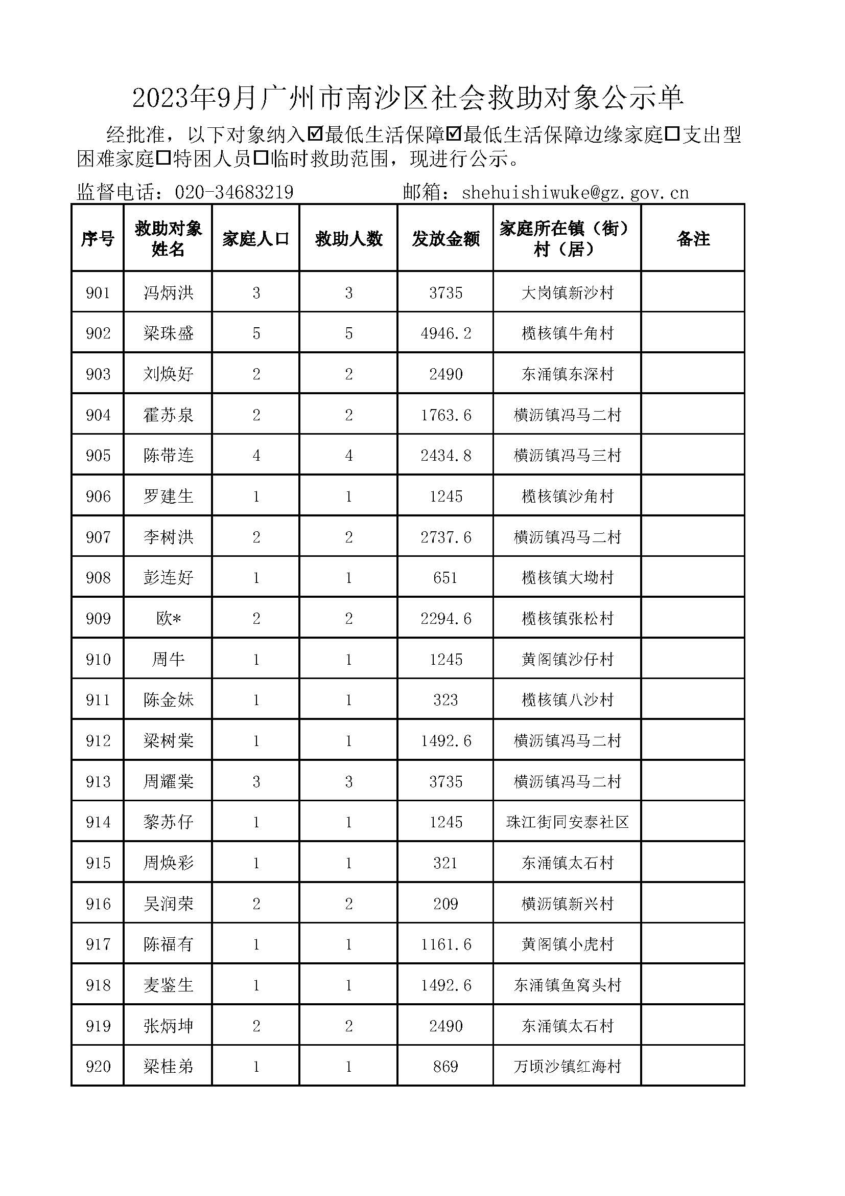 2023年9月VR彩票
社会救助对象公示单_页面_46.jpg