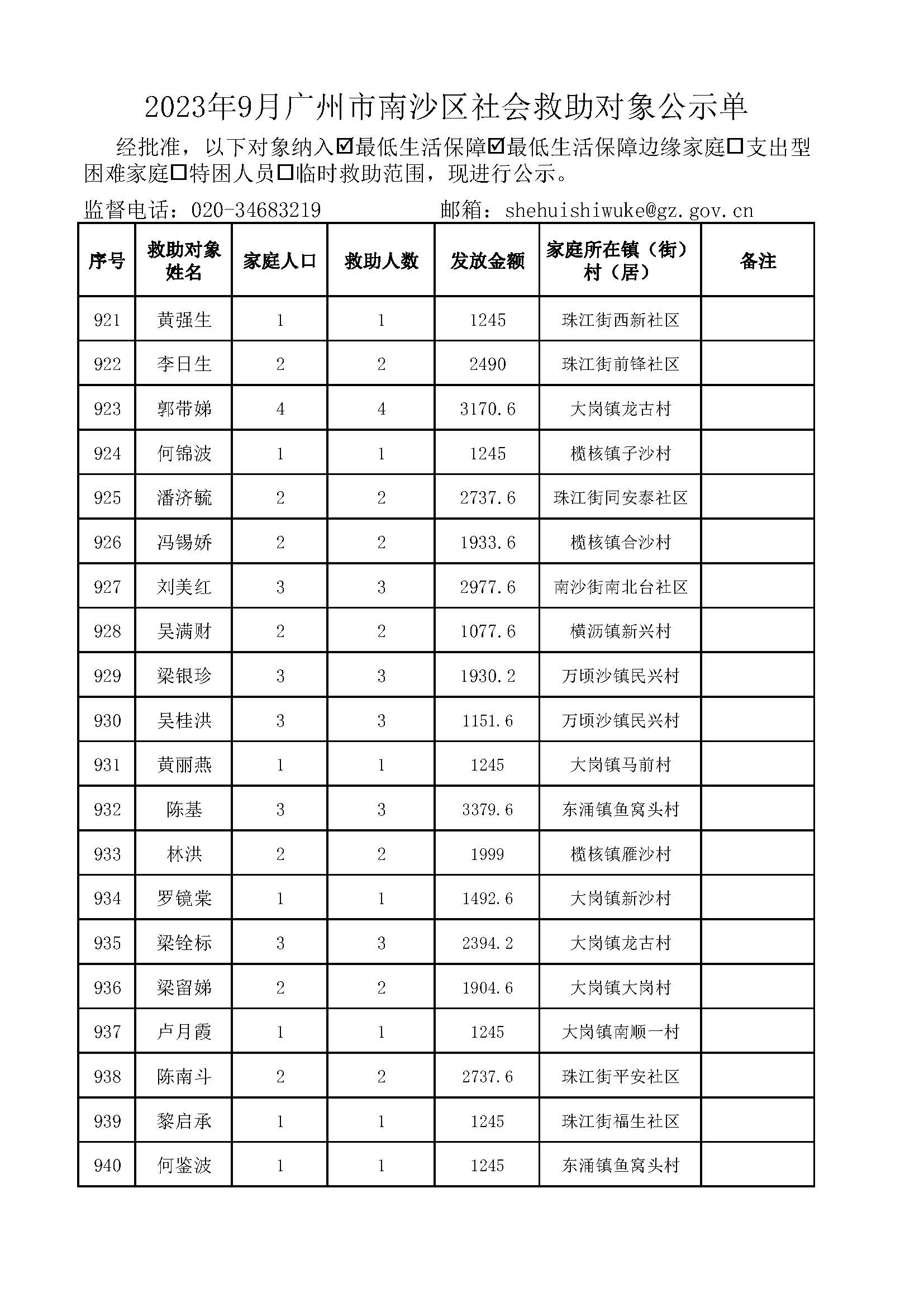 2023年9月VR彩票
社会救助对象公示单_页面_47.jpg