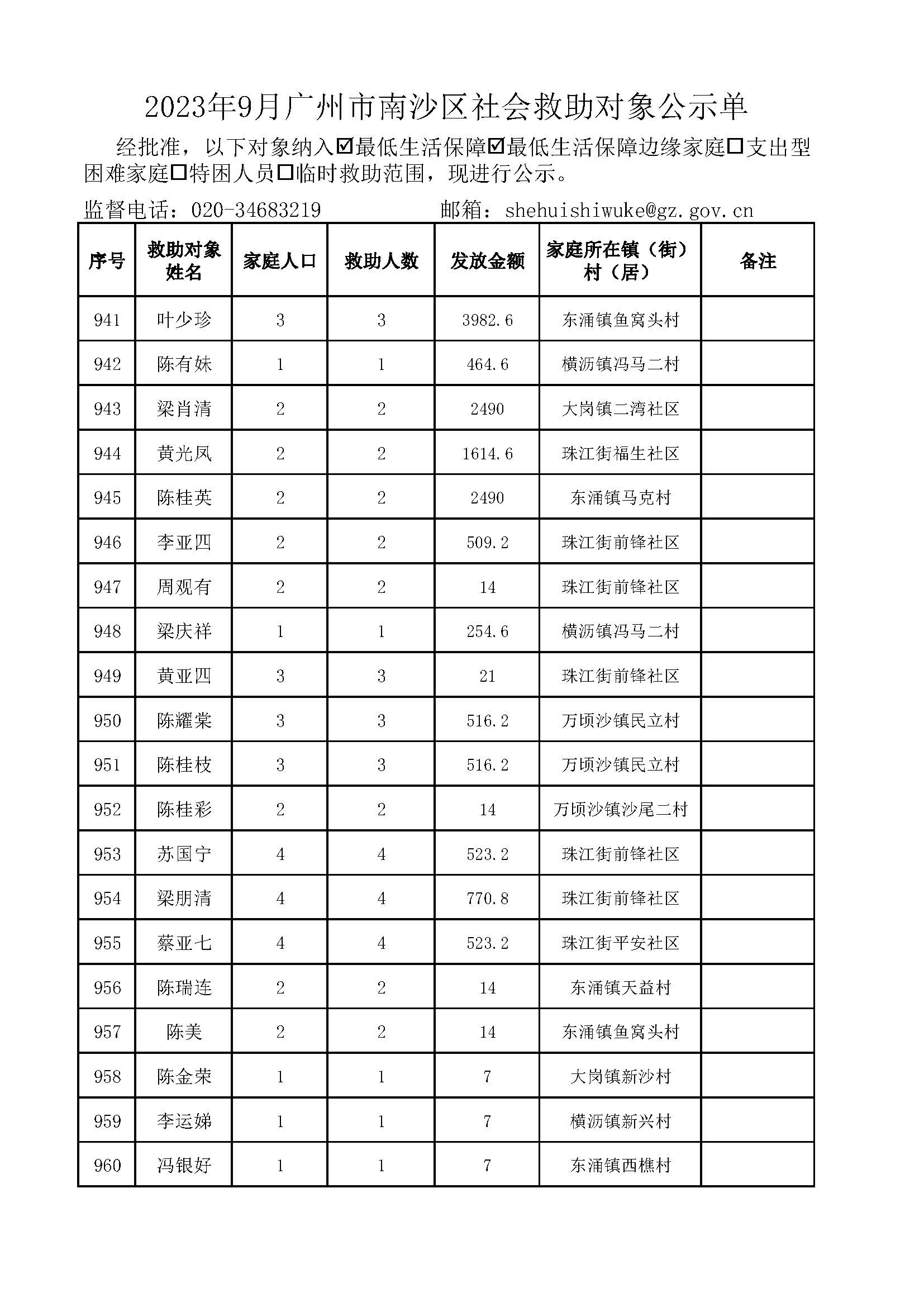 2023年9月VR彩票
社会救助对象公示单_页面_48.jpg