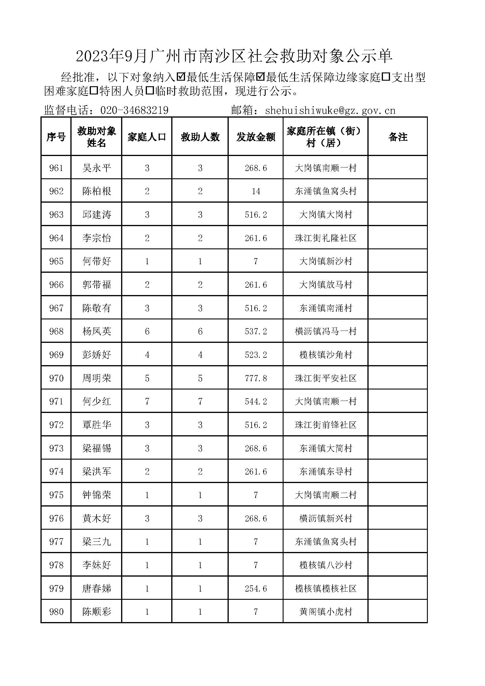 2023年9月VR彩票
社会救助对象公示单_页面_49.jpg