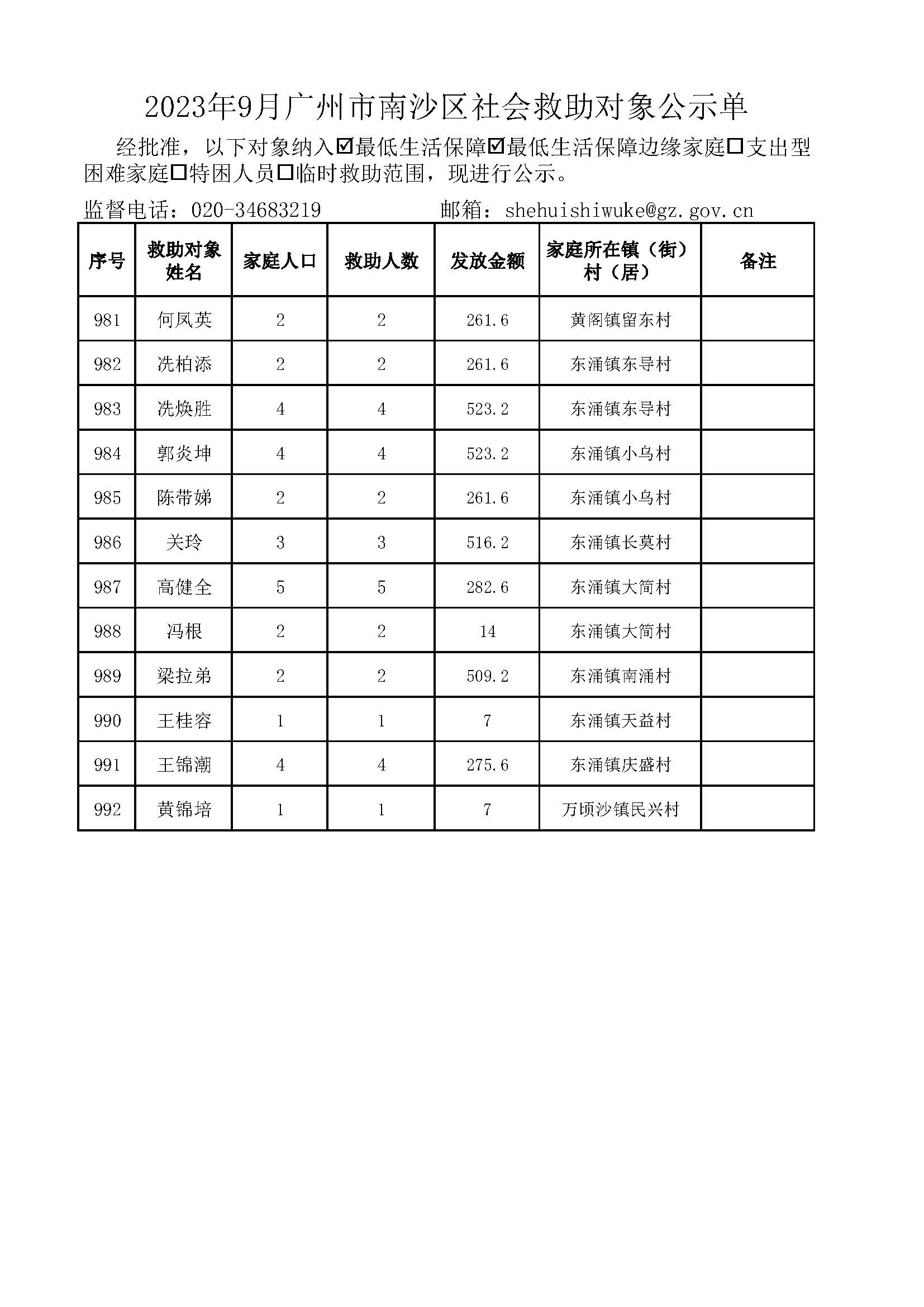 2023年9月VR彩票
社会救助对象公示单_页面_50.jpg