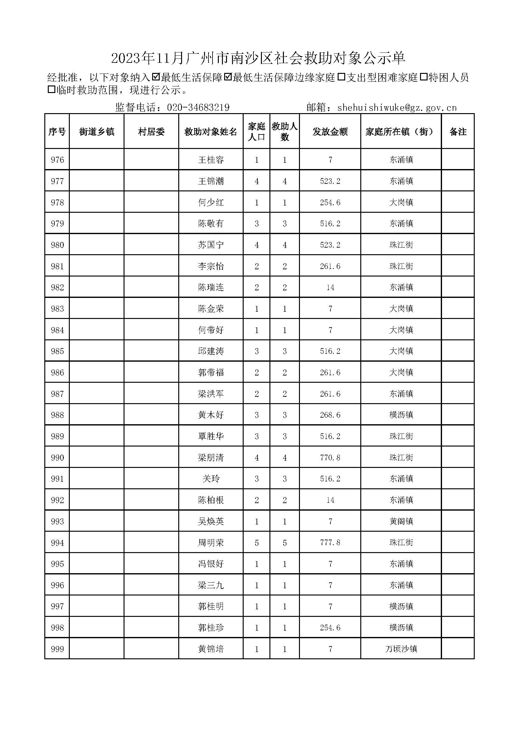 2023年11月VR彩票
社会救助对象公示单_页面_40.jpg
