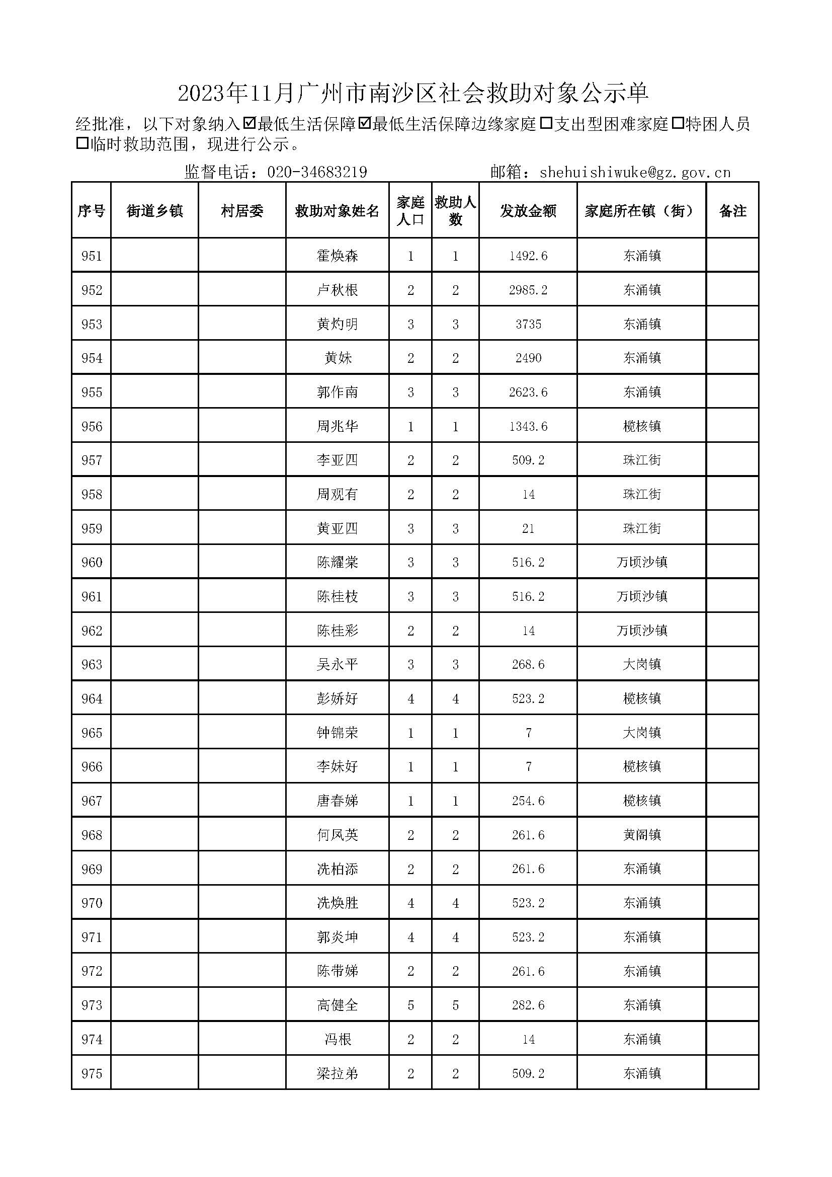 2023年11月VR彩票
社会救助对象公示单_页面_39.jpg
