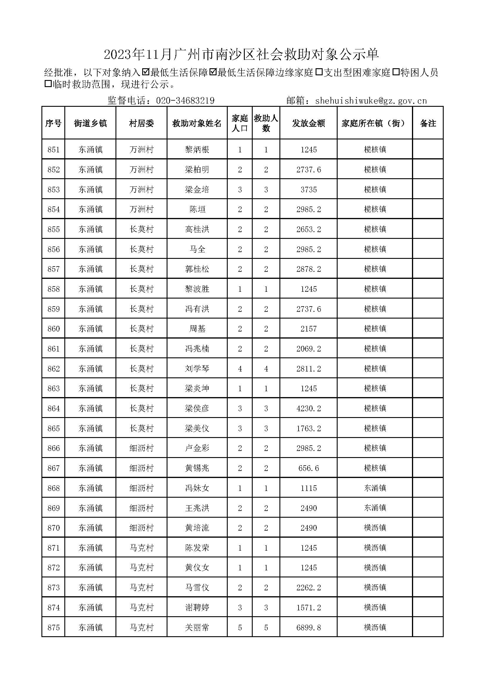 2023年11月VR彩票
社会救助对象公示单_页面_35.jpg