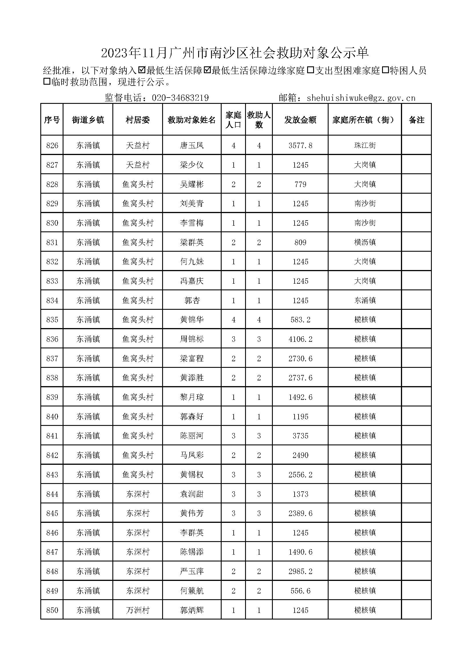 2023年11月VR彩票
社会救助对象公示单_页面_34.jpg