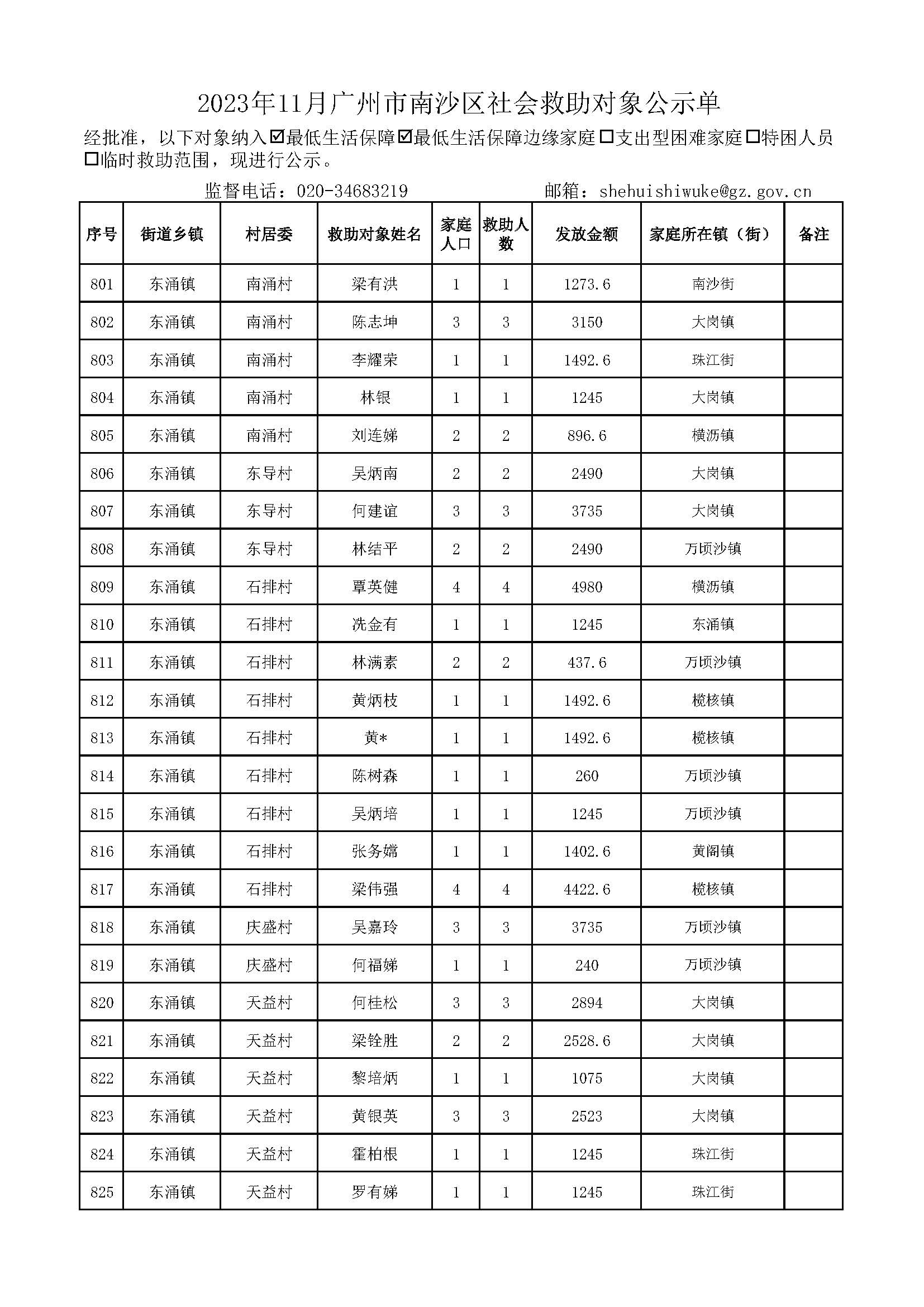 2023年11月VR彩票
社会救助对象公示单_页面_33.jpg