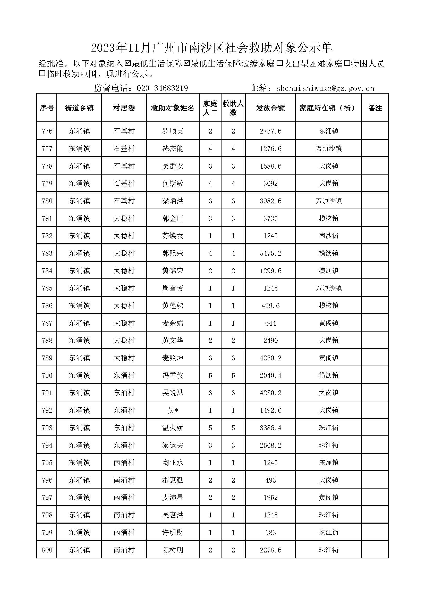 2023年11月VR彩票
社会救助对象公示单_页面_32.jpg