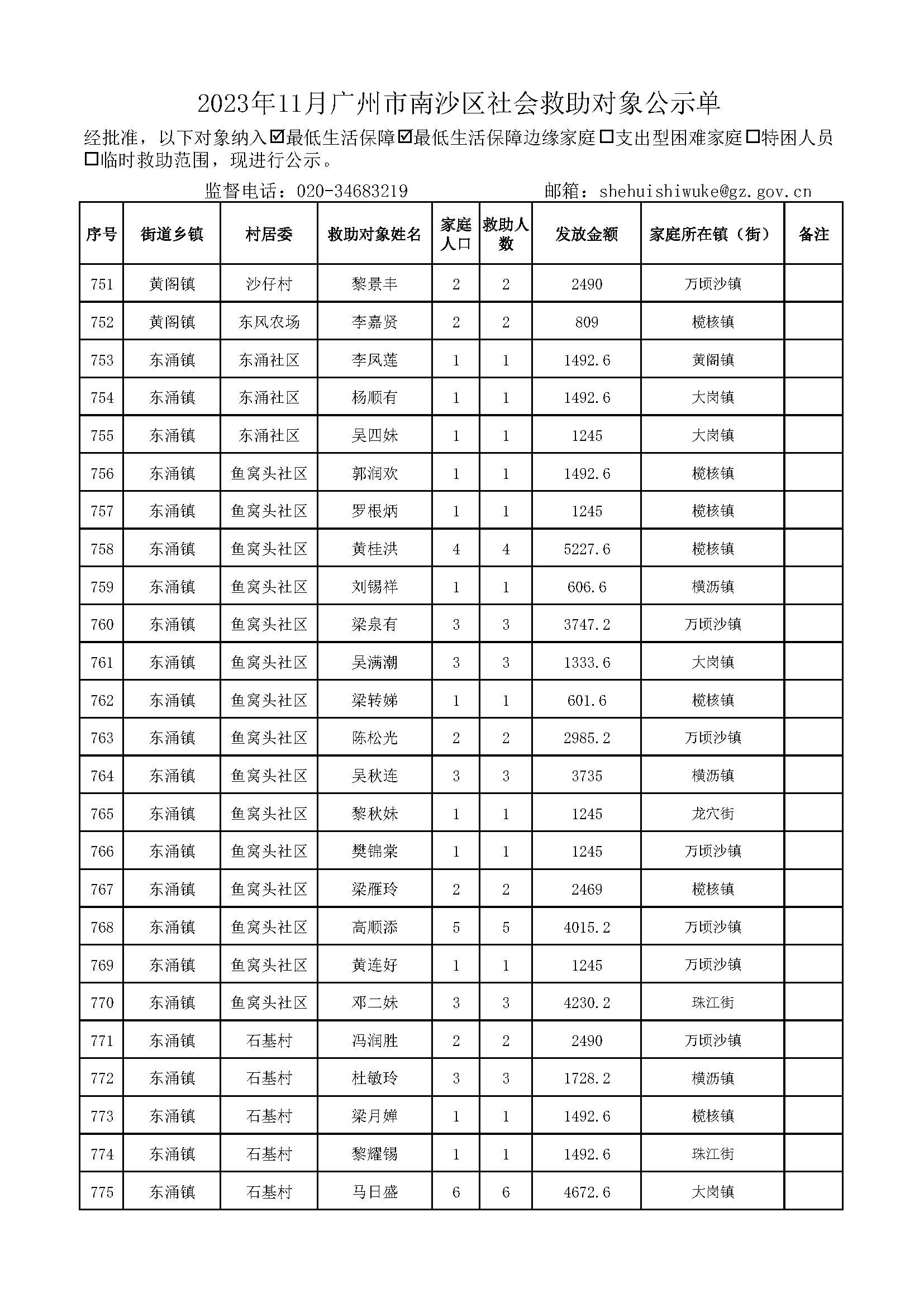 2023年11月VR彩票
社会救助对象公示单_页面_31.jpg