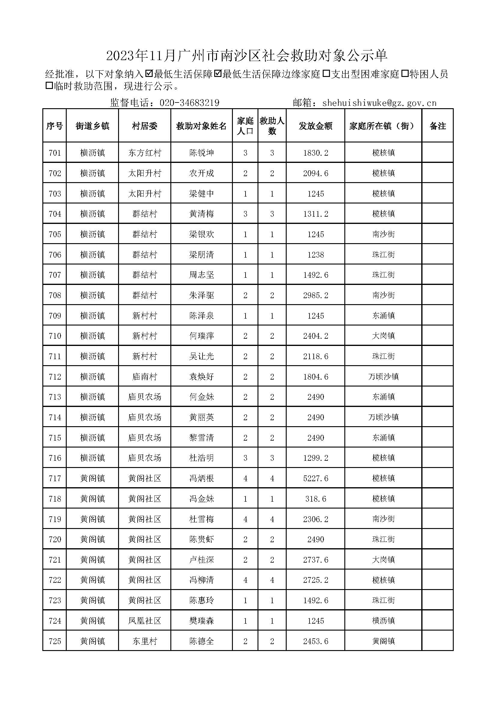 2023年11月VR彩票
社会救助对象公示单_页面_29.jpg