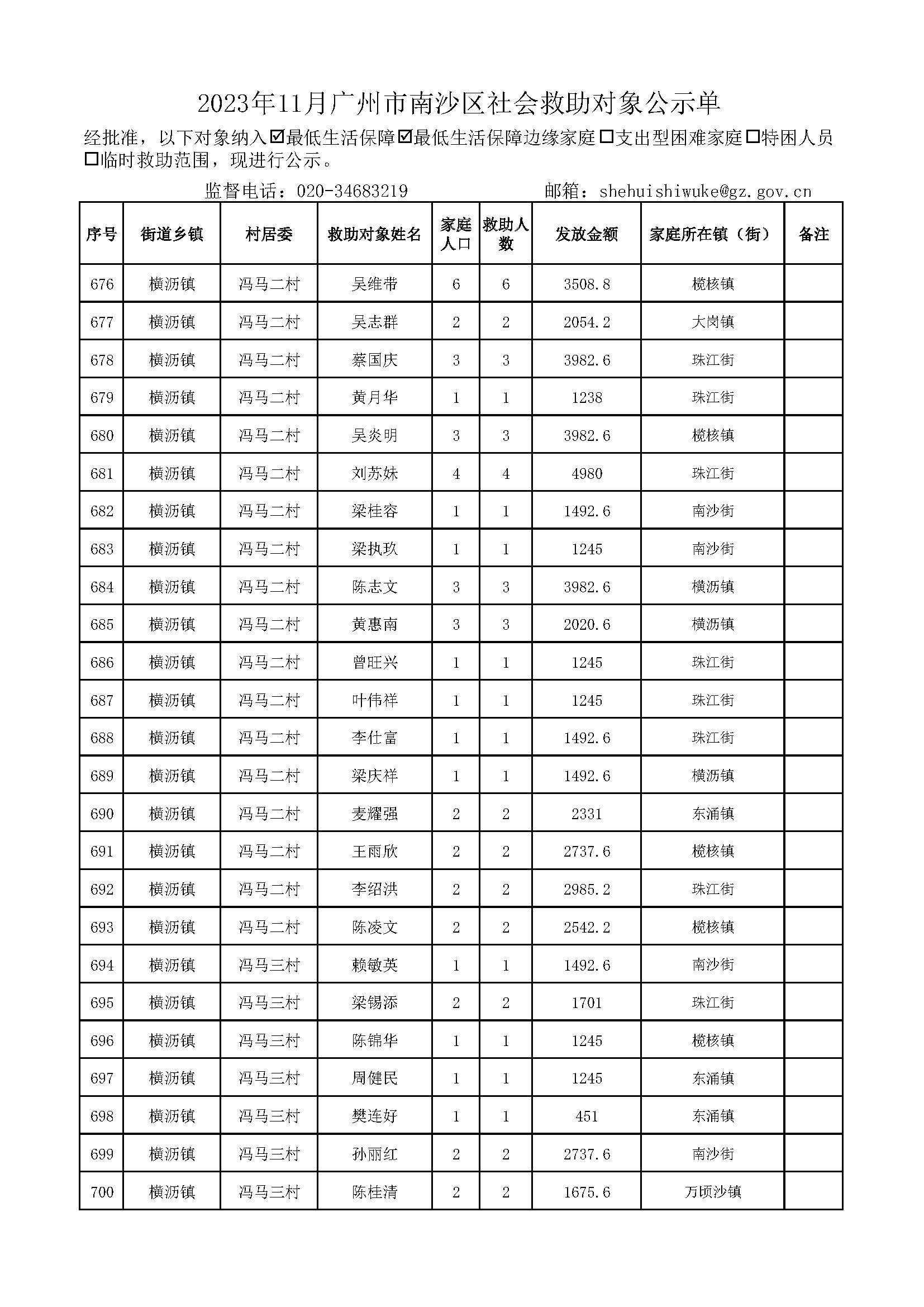 2023年11月VR彩票
社会救助对象公示单_页面_28.jpg
