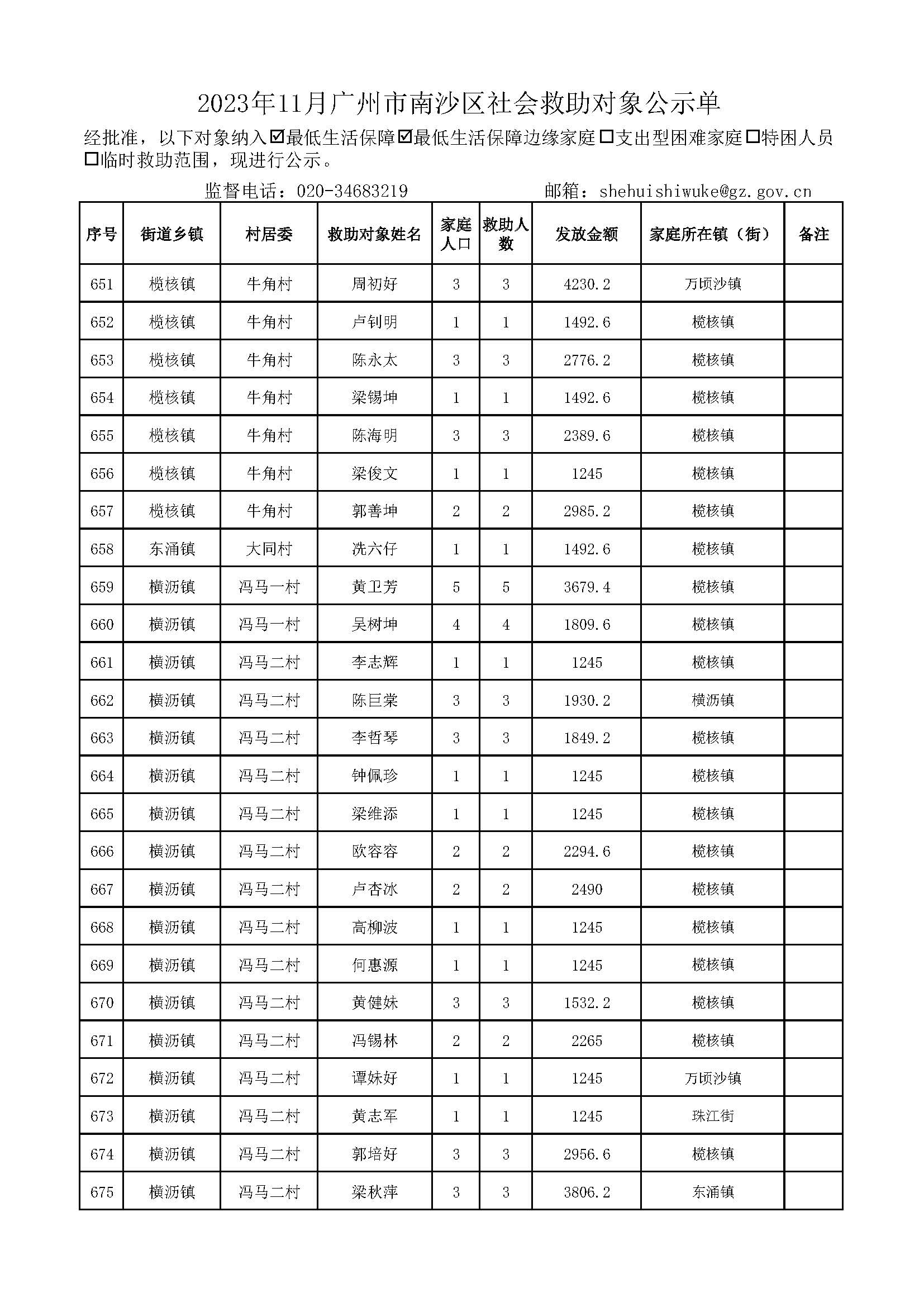 2023年11月VR彩票
社会救助对象公示单_页面_27.jpg