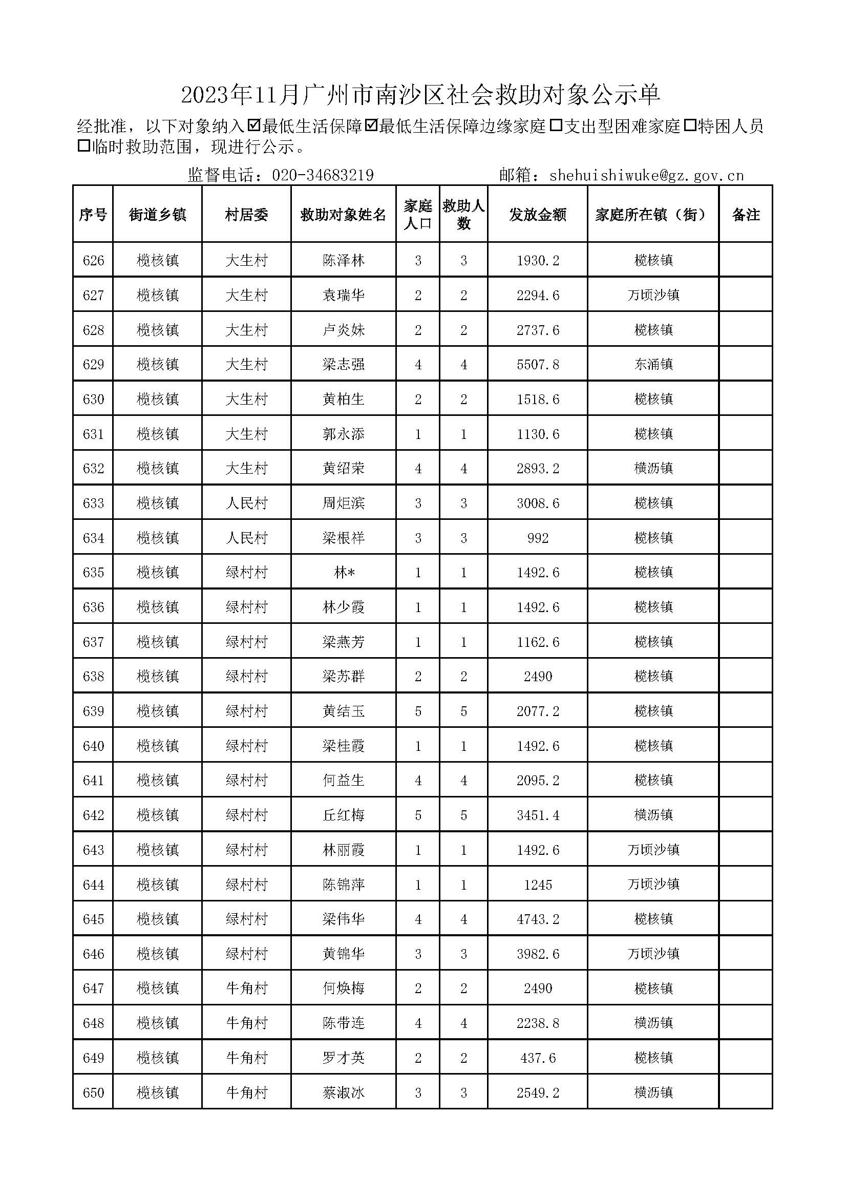 2023年11月VR彩票
社会救助对象公示单_页面_26.jpg