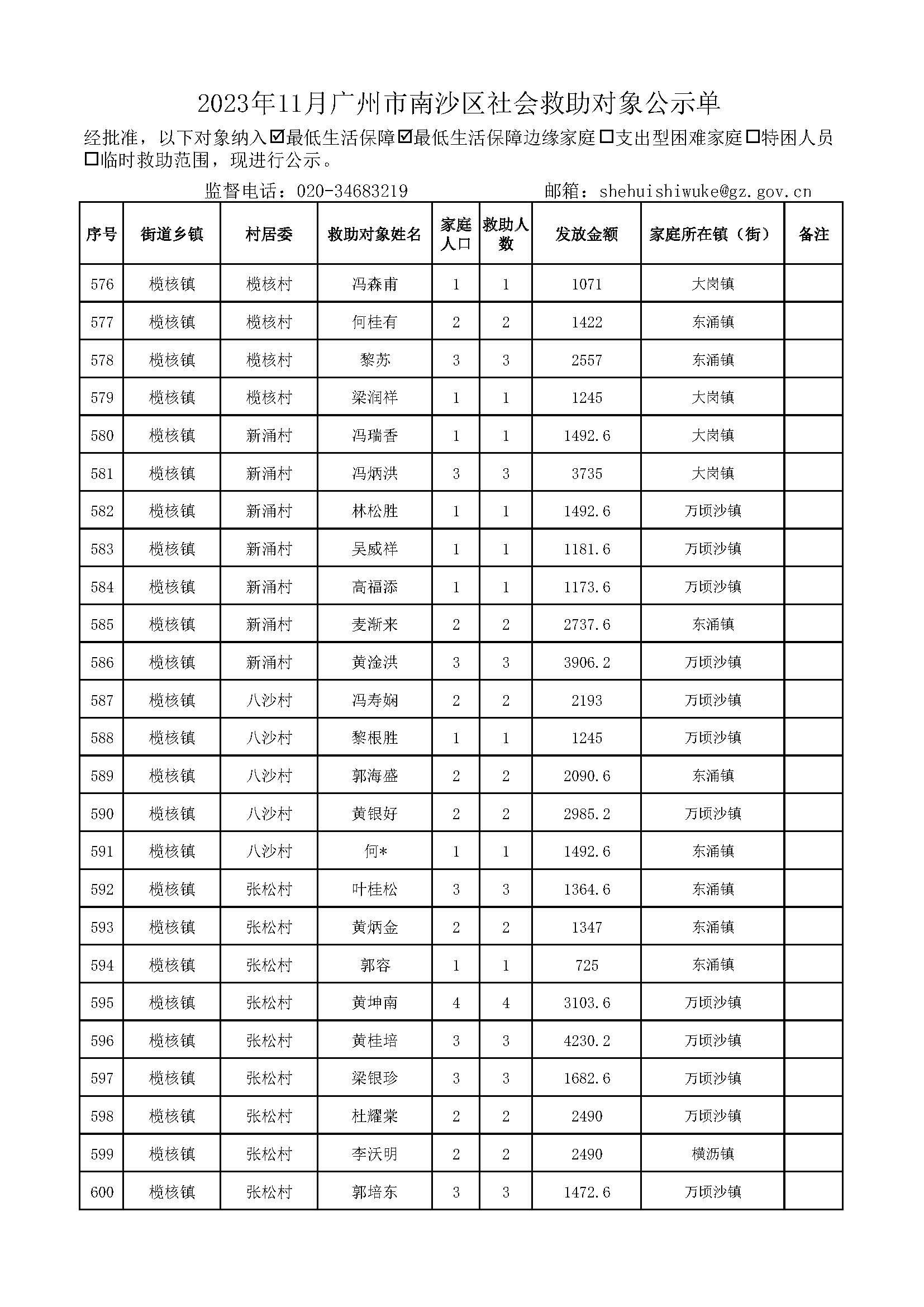 2023年11月VR彩票
社会救助对象公示单_页面_24.jpg