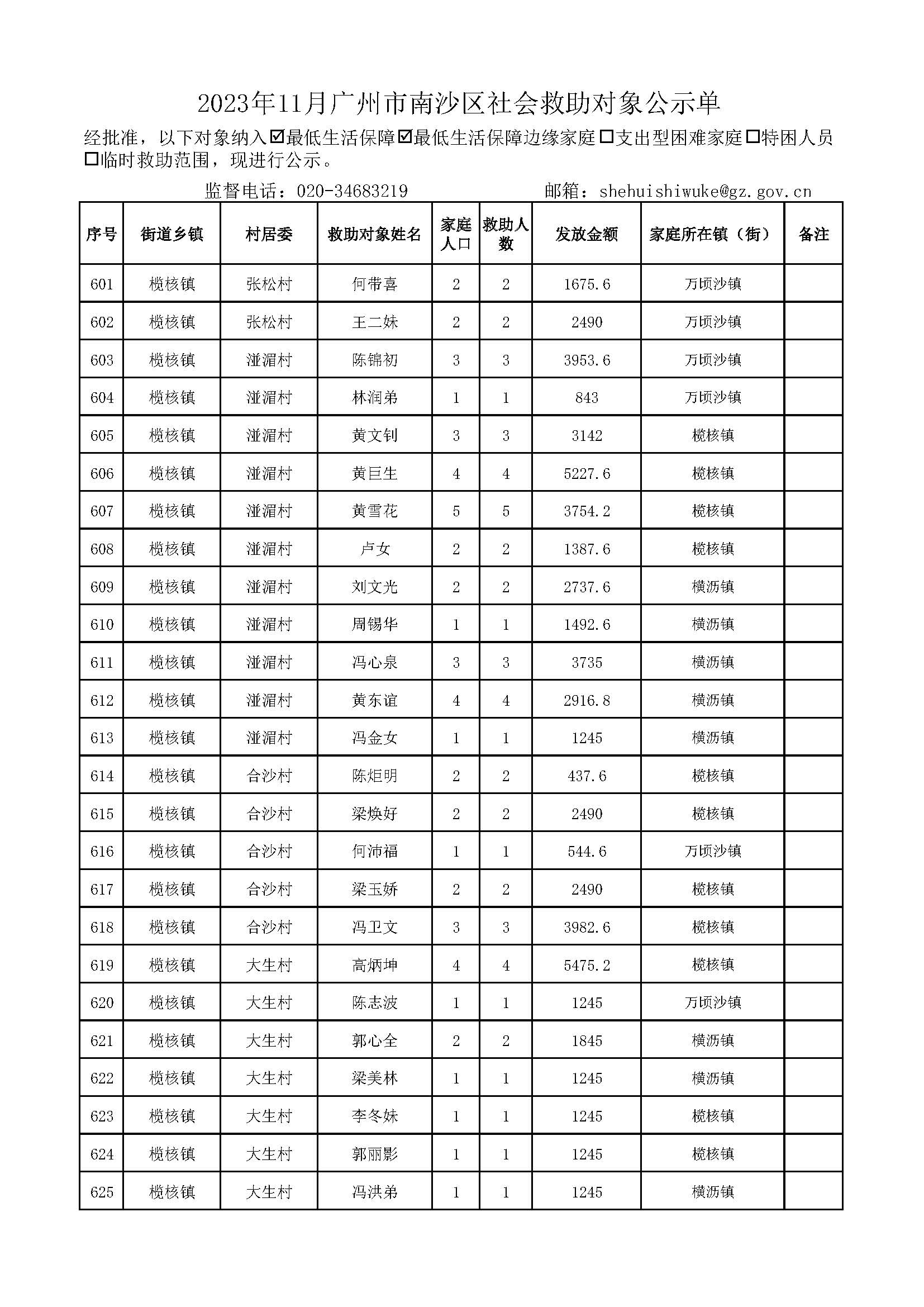 2023年11月VR彩票
社会救助对象公示单_页面_25.jpg