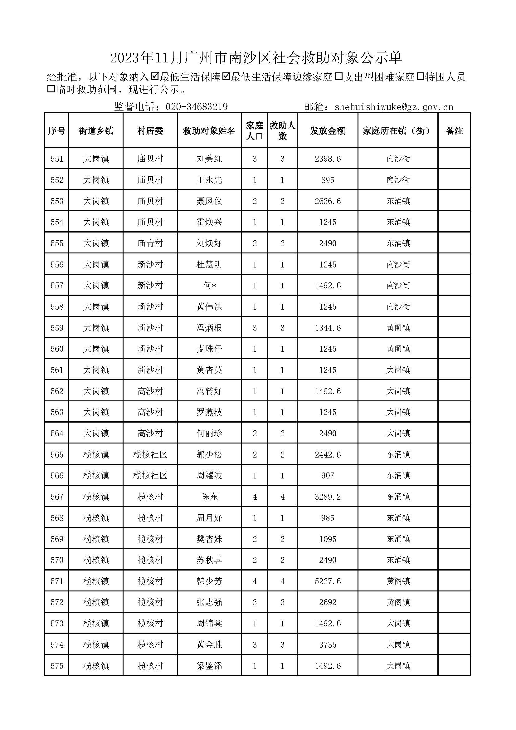 2023年11月VR彩票
社会救助对象公示单_页面_23.jpg