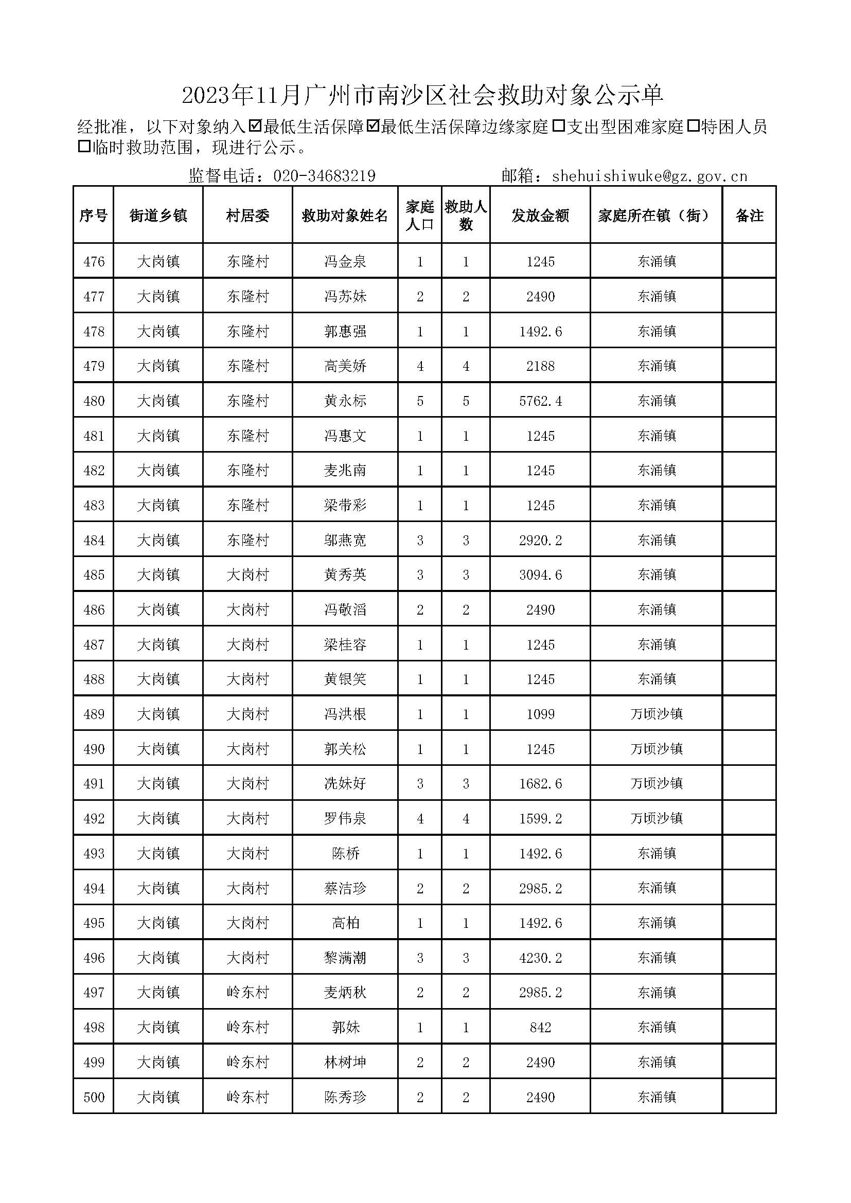 2023年11月VR彩票
社会救助对象公示单_页面_20.jpg