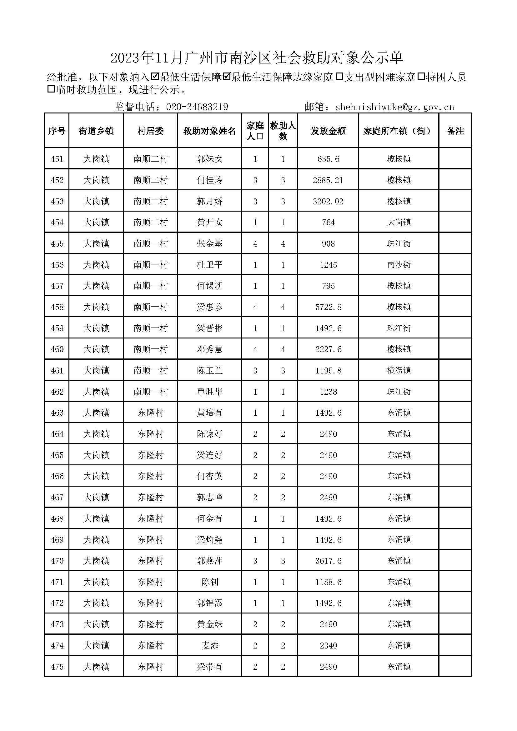 2023年11月VR彩票
社会救助对象公示单_页面_19.jpg