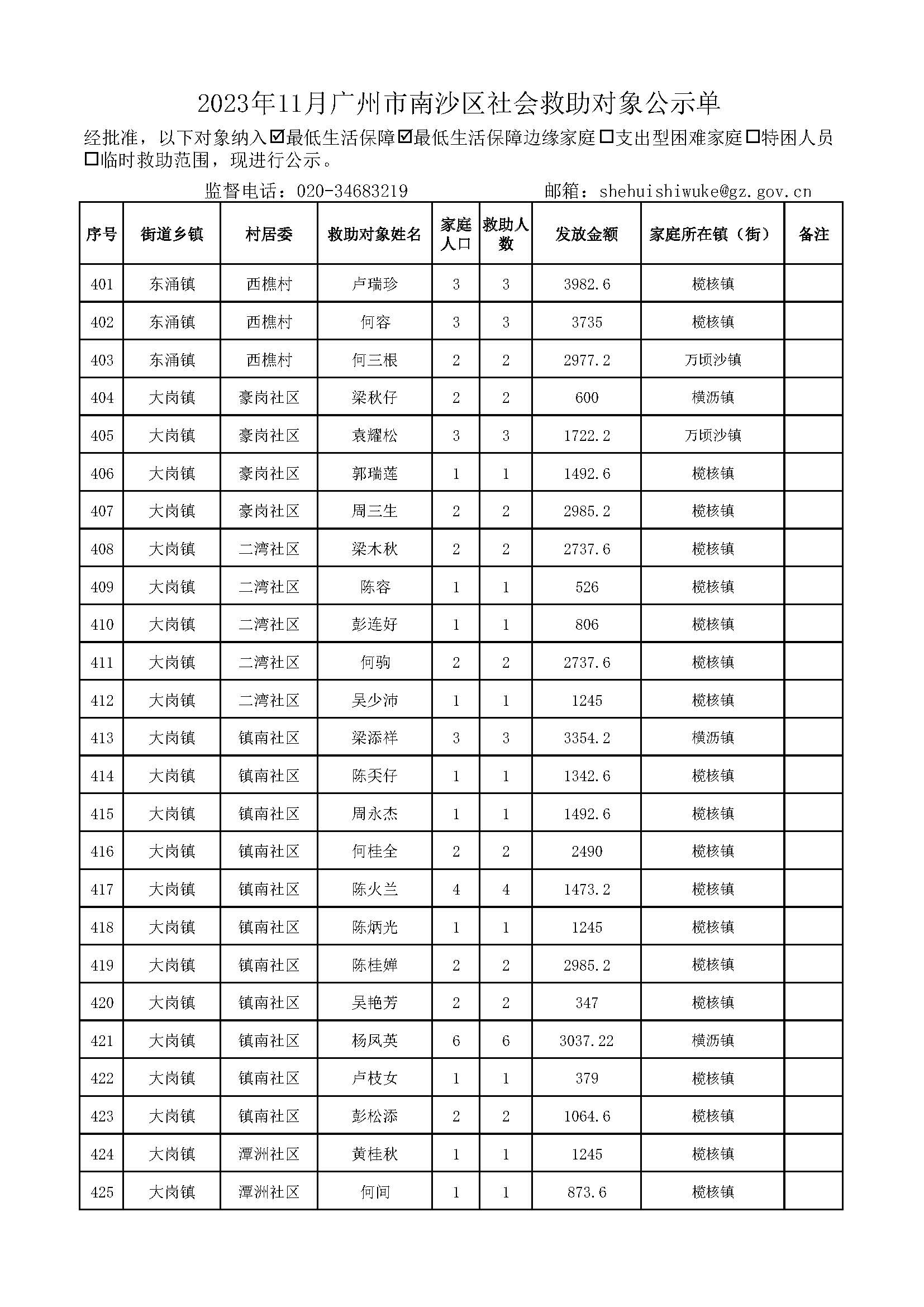 2023年11月VR彩票
社会救助对象公示单_页面_17.jpg