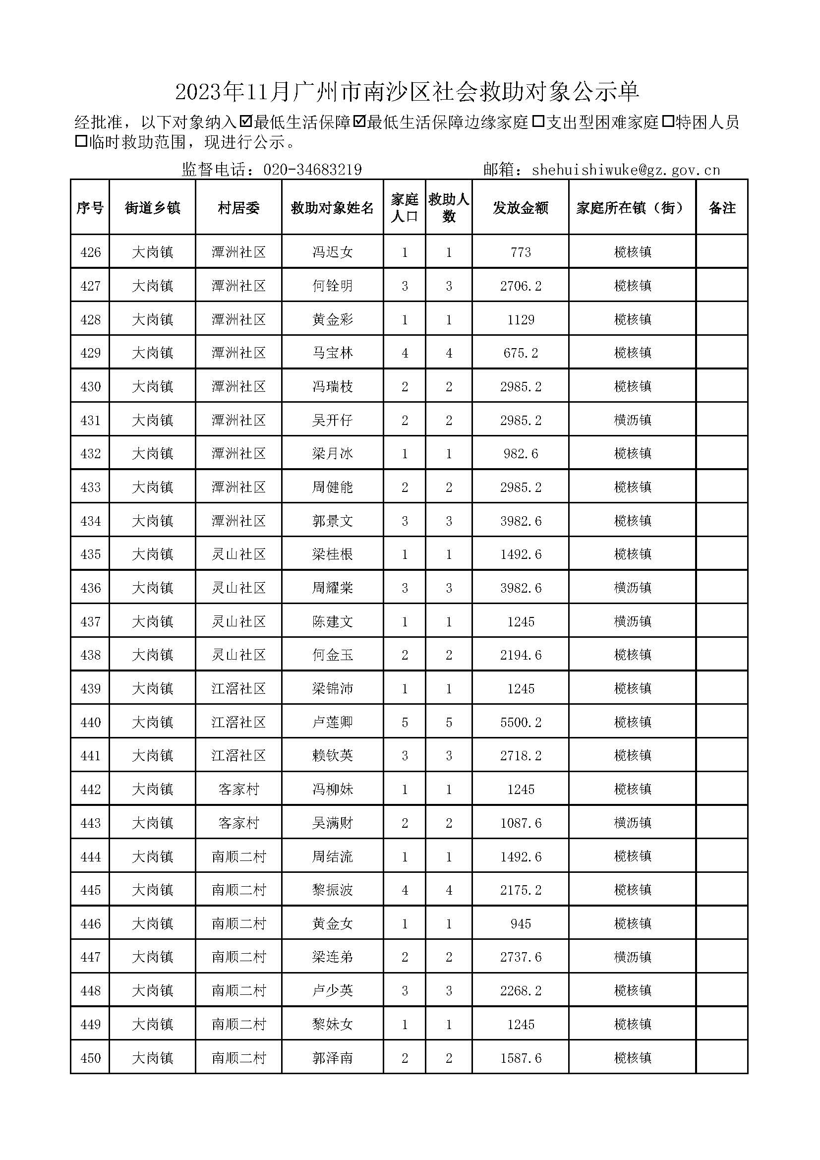 2023年11月VR彩票
社会救助对象公示单_页面_18.jpg
