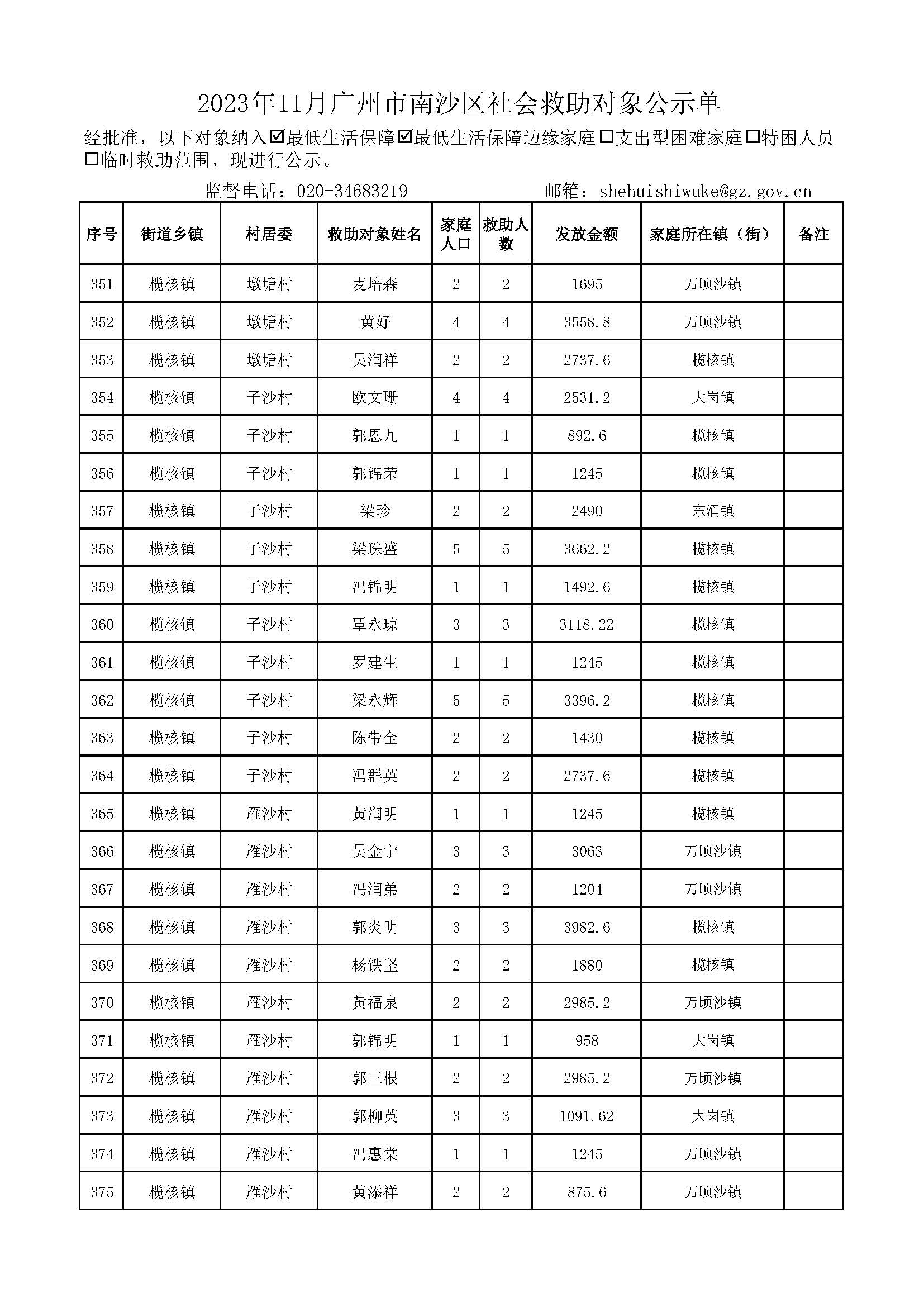 2023年11月VR彩票
社会救助对象公示单_页面_15.jpg