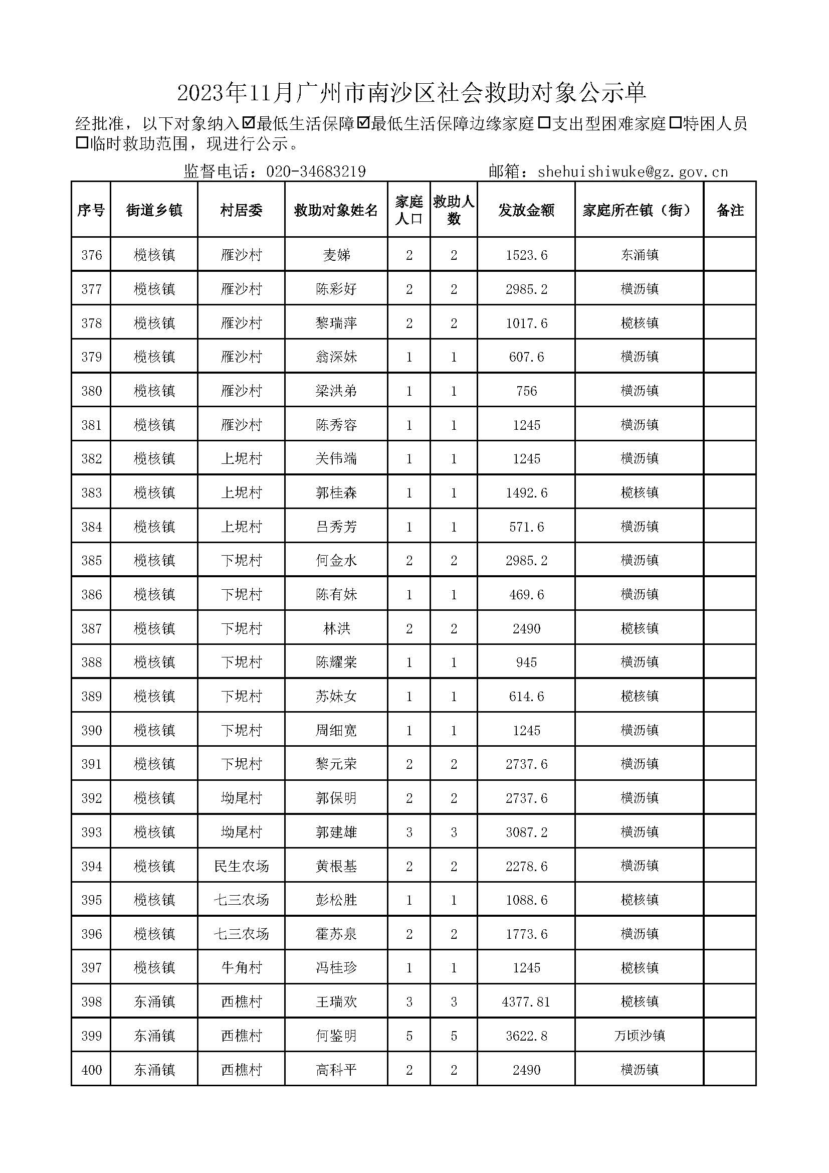 2023年11月VR彩票
社会救助对象公示单_页面_16.jpg