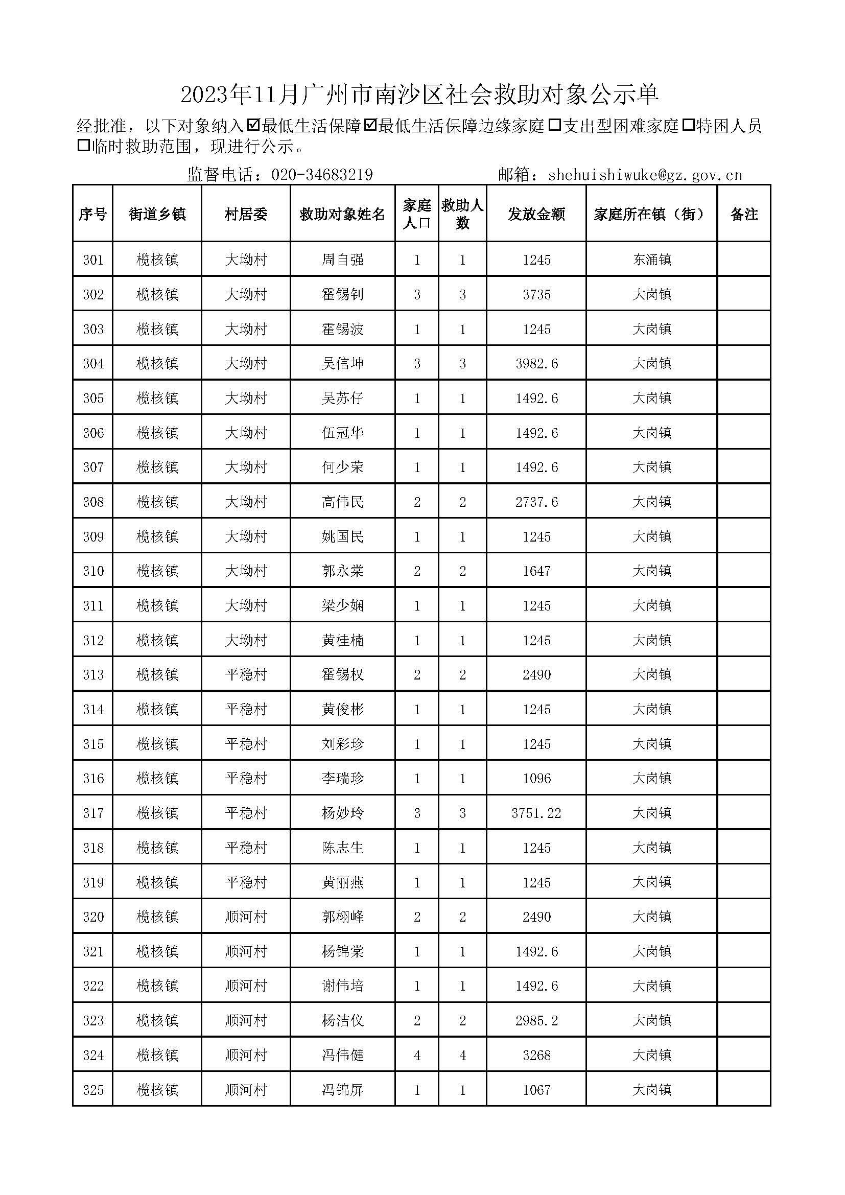 2023年11月VR彩票
社会救助对象公示单_页面_13.jpg