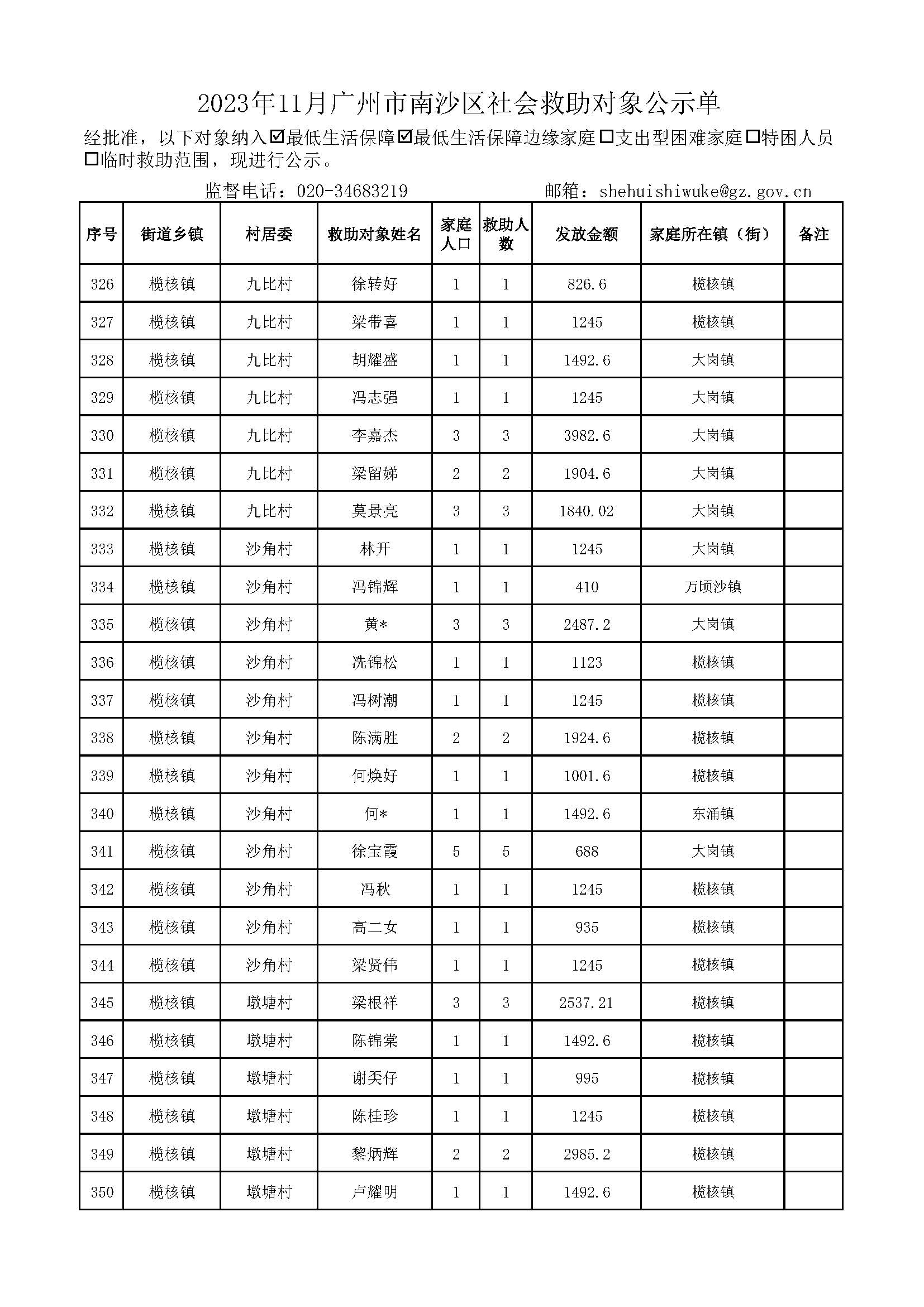 2023年11月VR彩票
社会救助对象公示单_页面_14.jpg