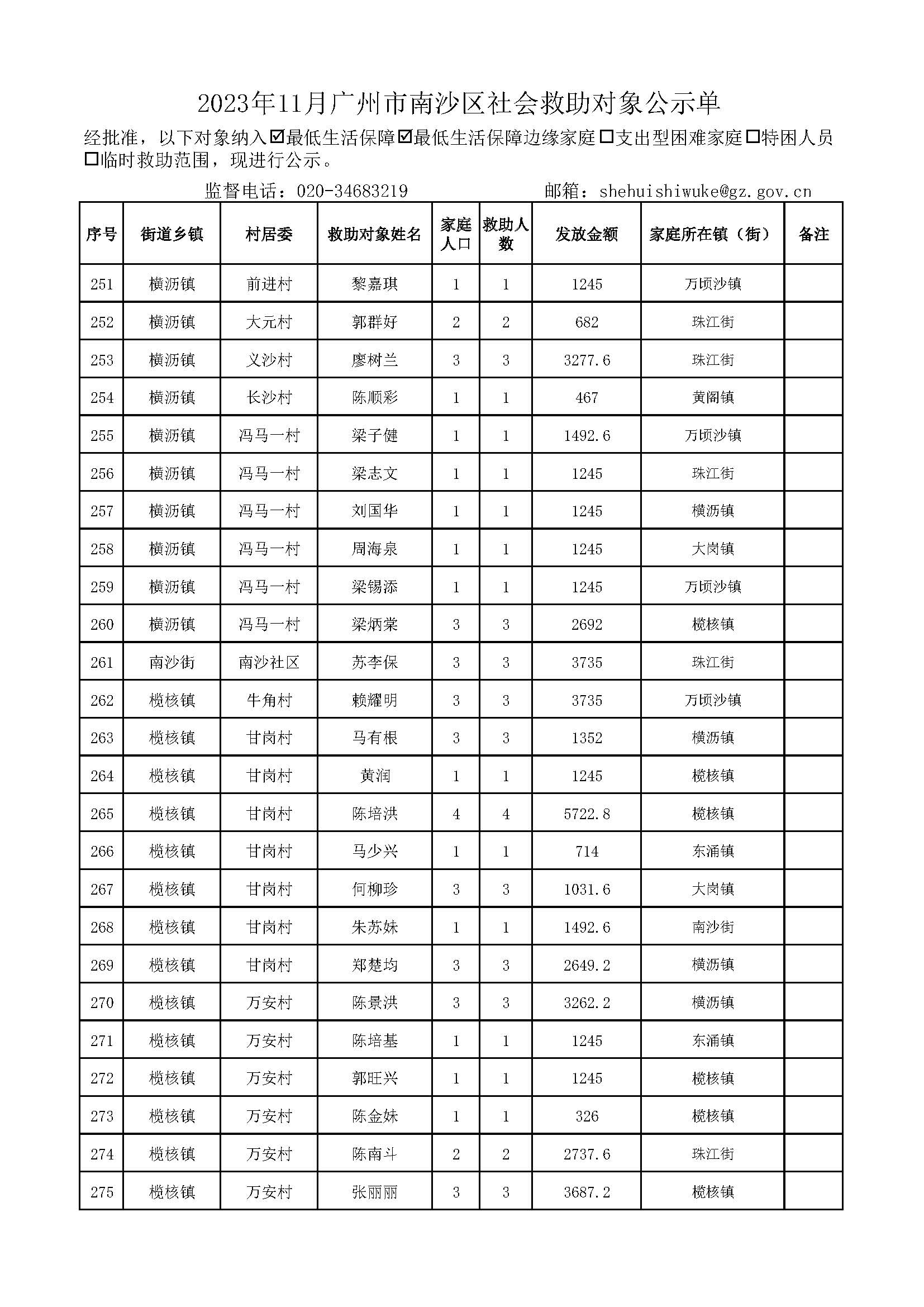2023年11月VR彩票
社会救助对象公示单_页面_11.jpg