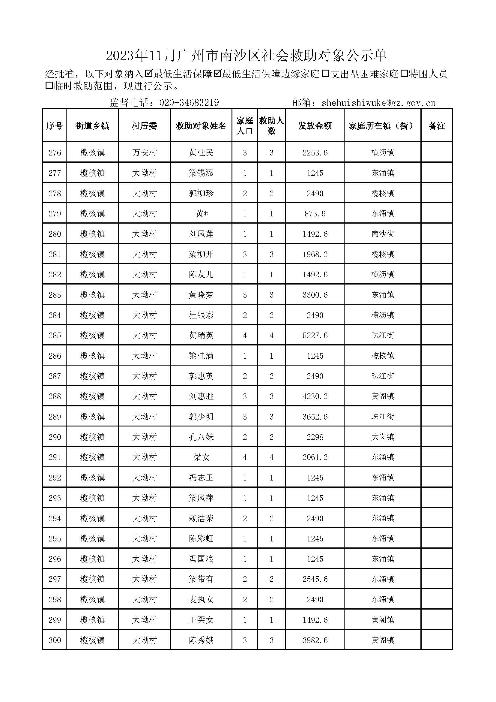 2023年11月VR彩票
社会救助对象公示单_页面_12.jpg