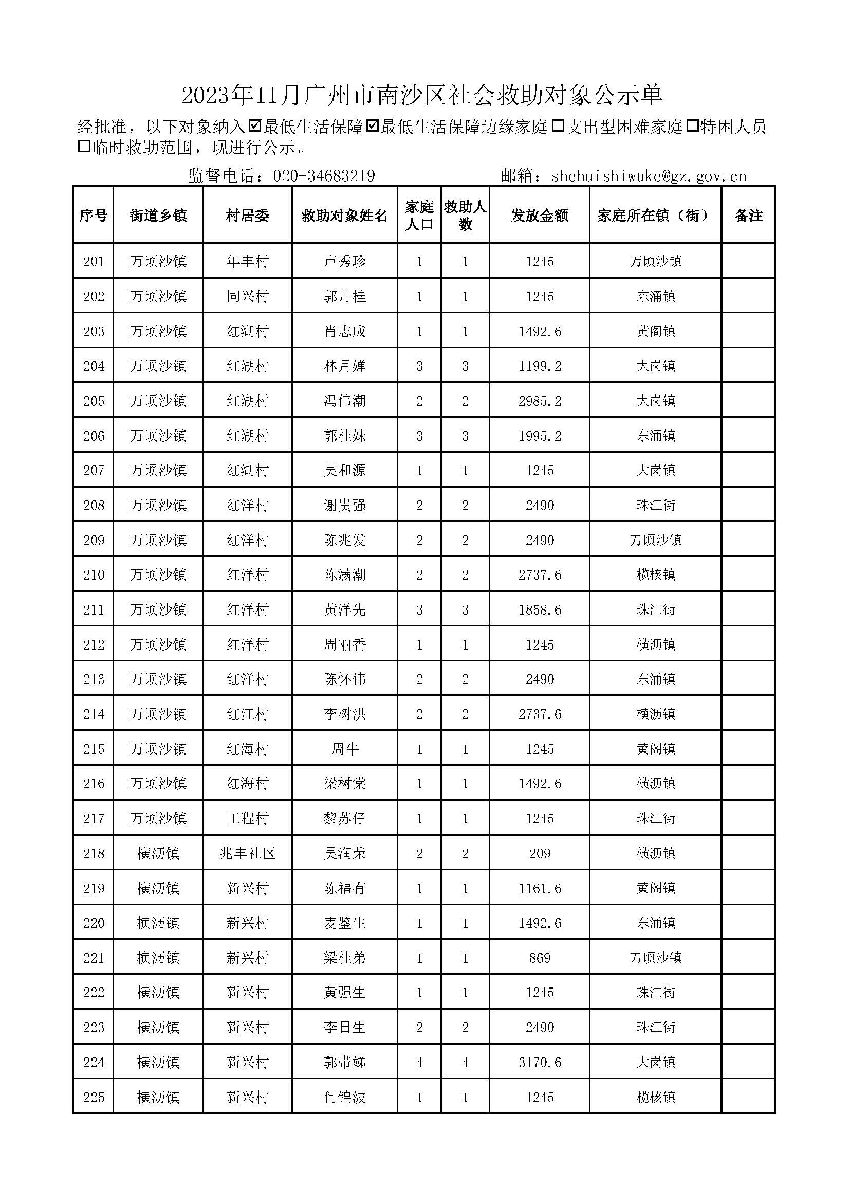 2023年11月VR彩票
社会救助对象公示单_页面_09.jpg