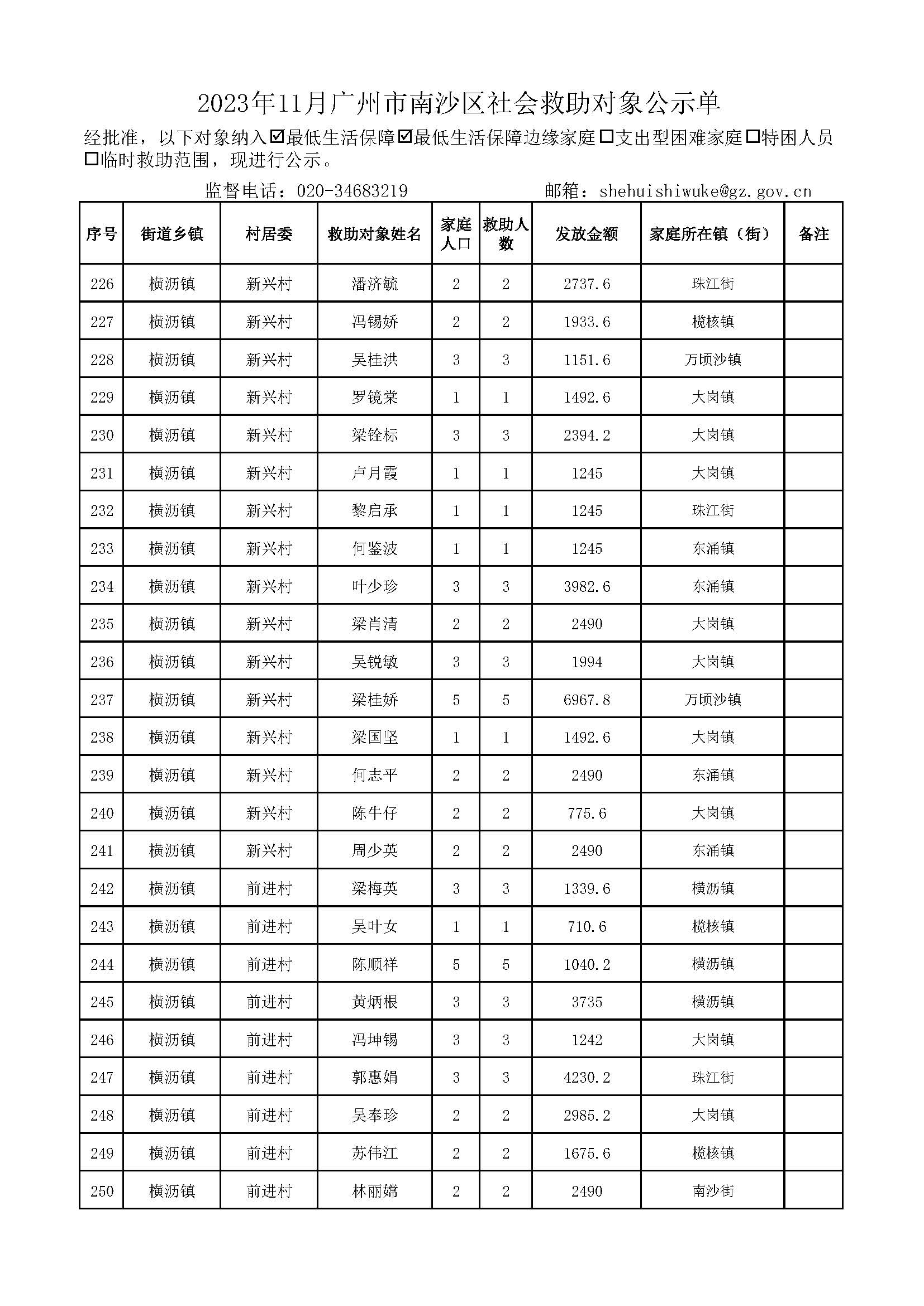 2023年11月VR彩票
社会救助对象公示单_页面_10.jpg