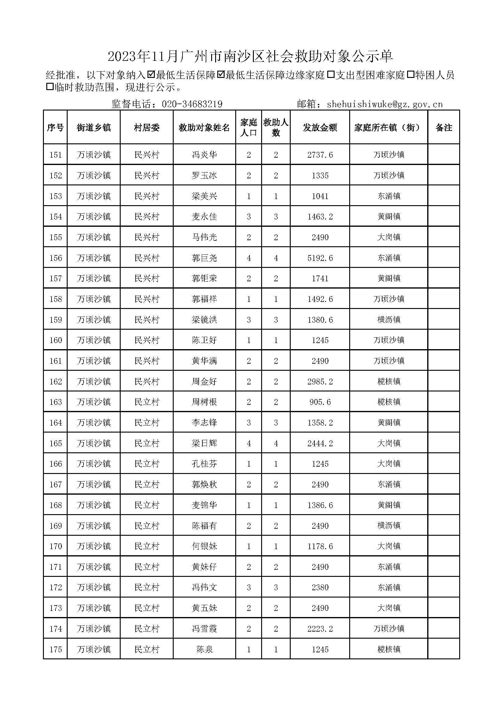 2023年11月VR彩票
社会救助对象公示单_页面_07.jpg