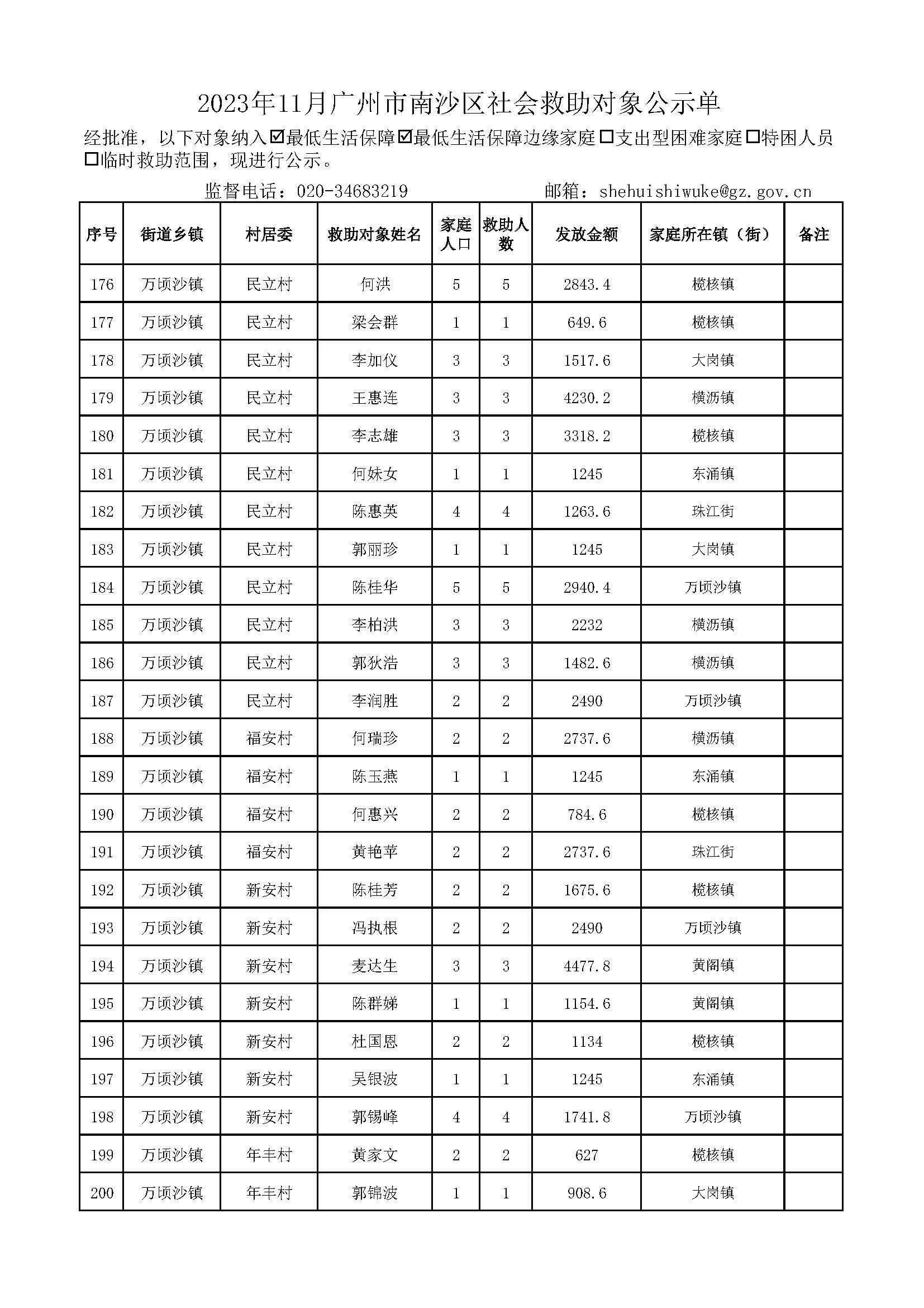 2023年11月VR彩票
社会救助对象公示单_页面_08.jpg