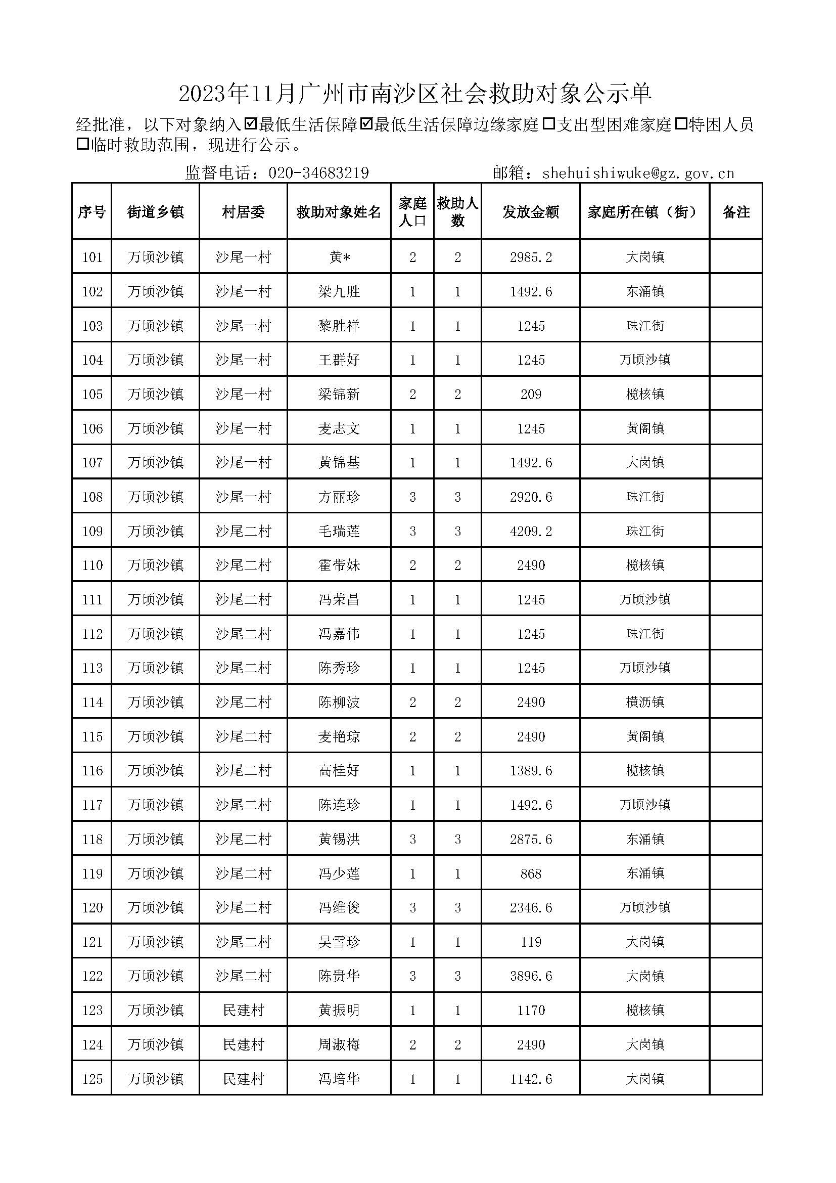 2023年11月VR彩票
社会救助对象公示单_页面_05.jpg