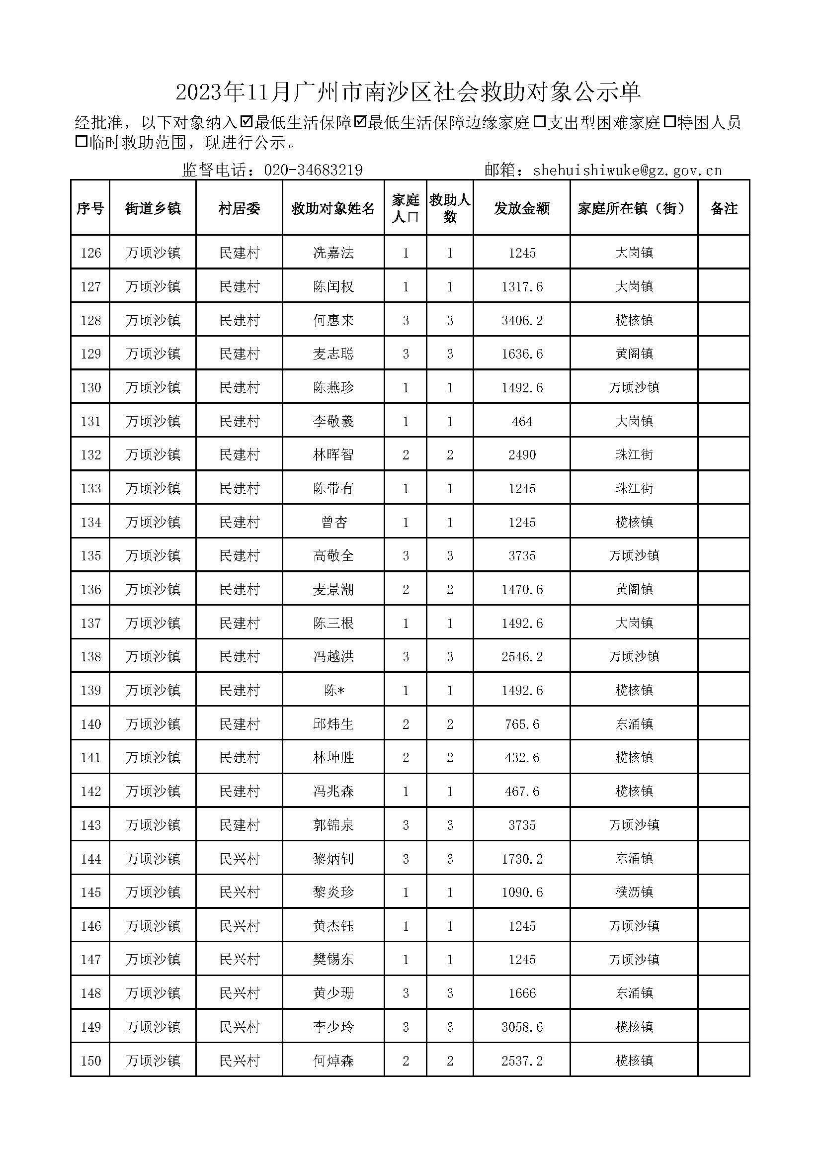 2023年11月VR彩票
社会救助对象公示单_页面_06.jpg