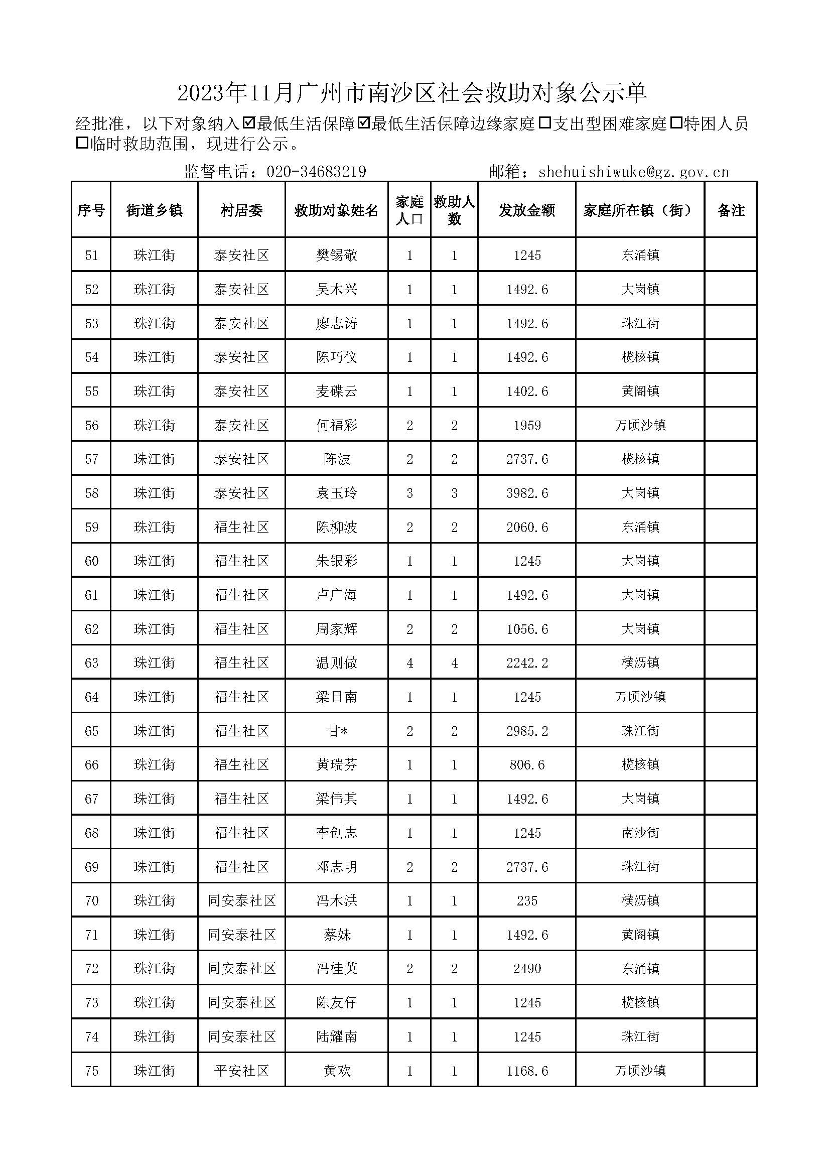 2023年11月VR彩票
社会救助对象公示单_页面_03.jpg