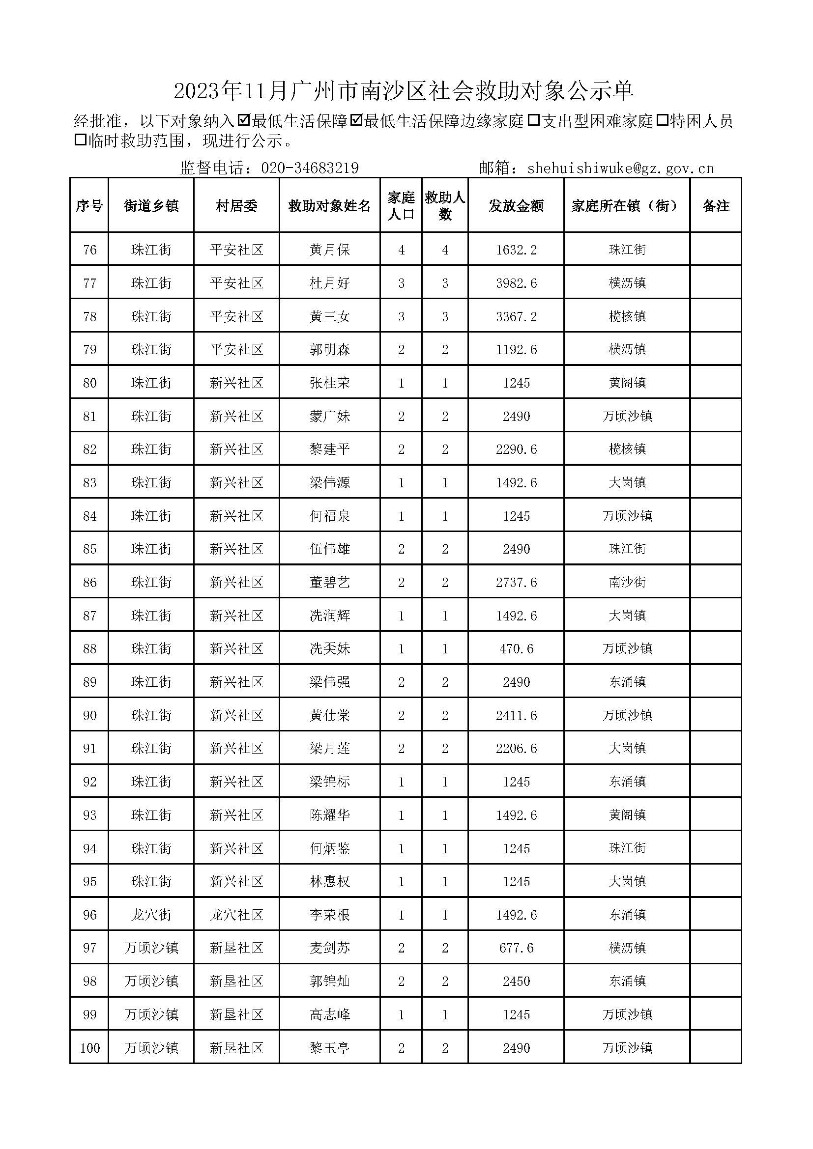 2023年11月VR彩票
社会救助对象公示单_页面_04.jpg