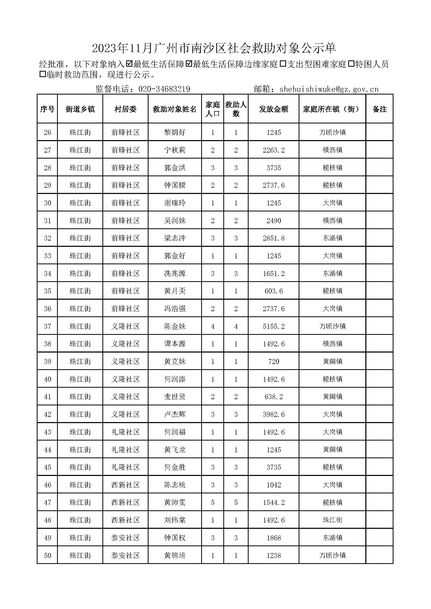 2023年11月VR彩票
社会救助对象公示单_页面_02.jpg
