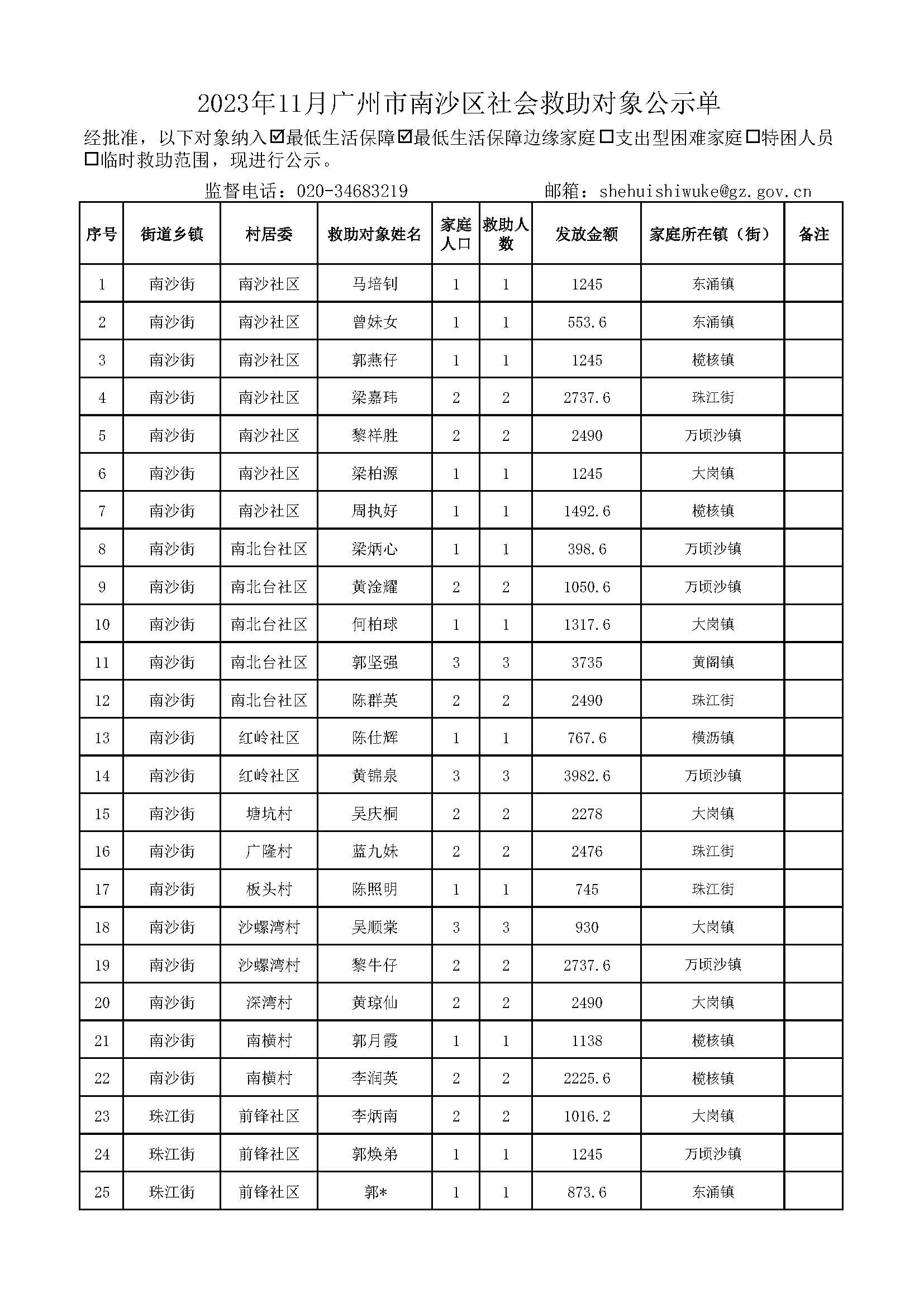 2023年11月VR彩票
社会救助对象公示单_页面_01.jpg