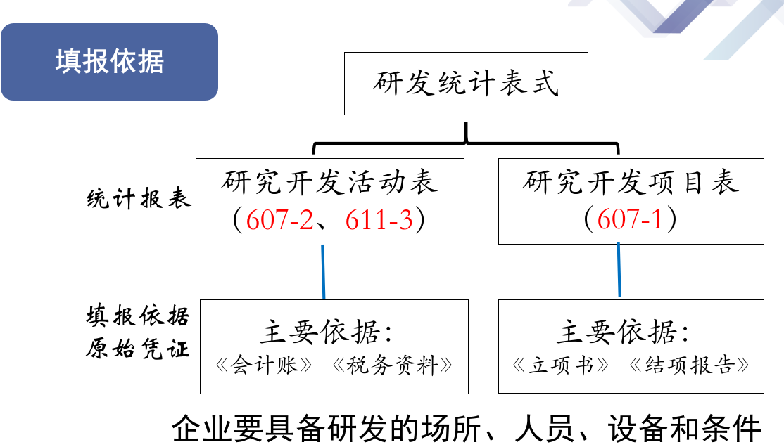 2、填报依据（截图）.png